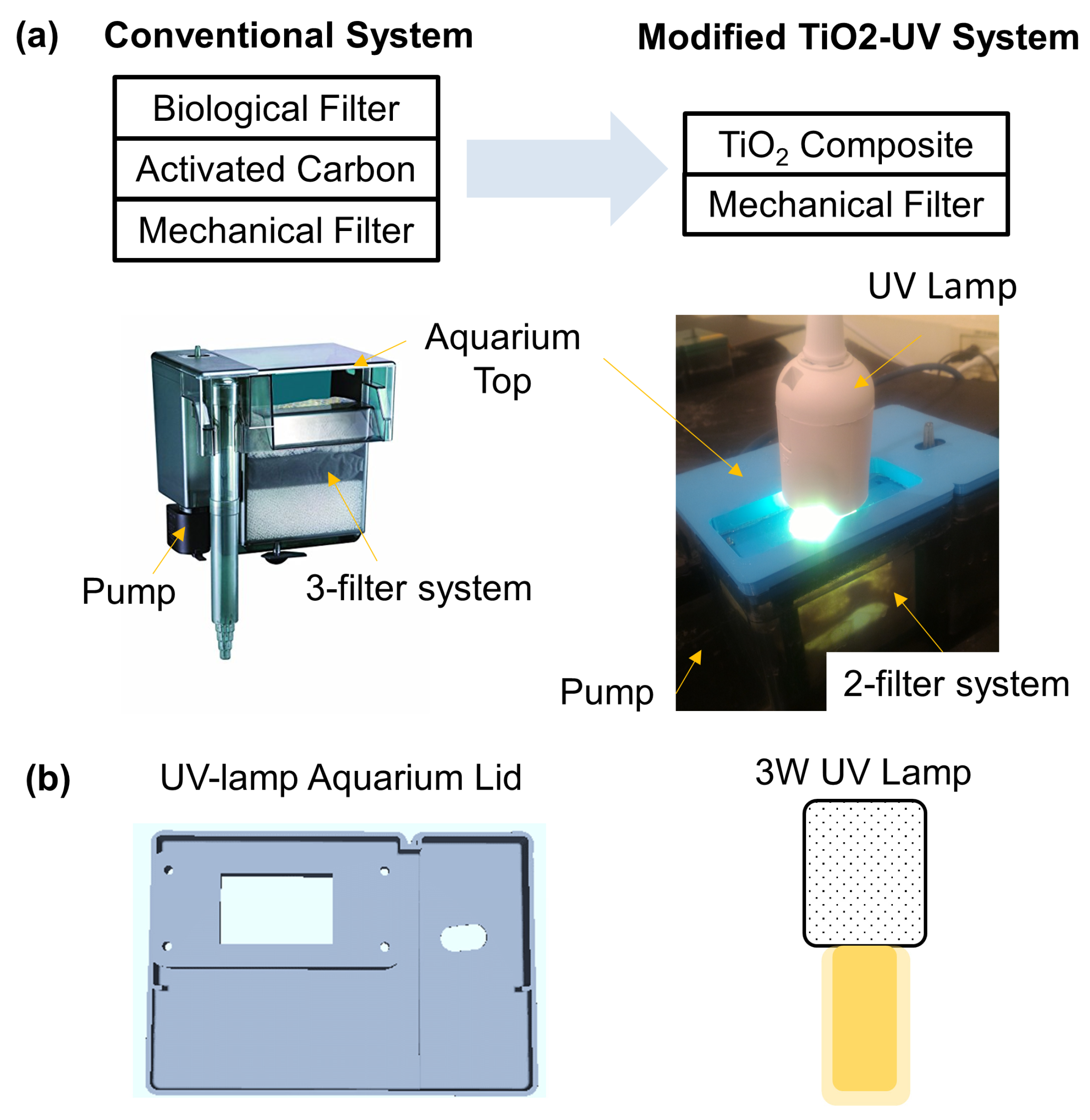 Environments 10 00188 g002