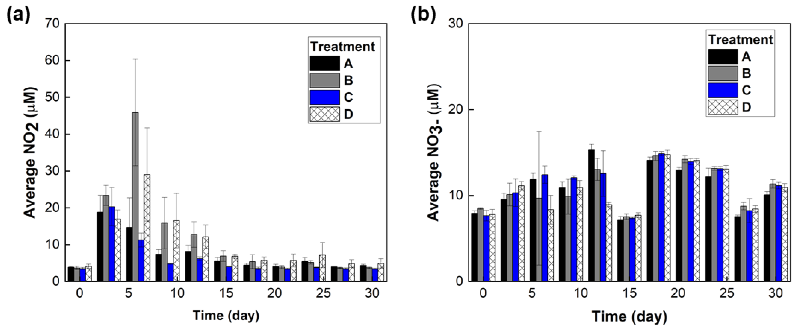 Environments 10 00188 g005