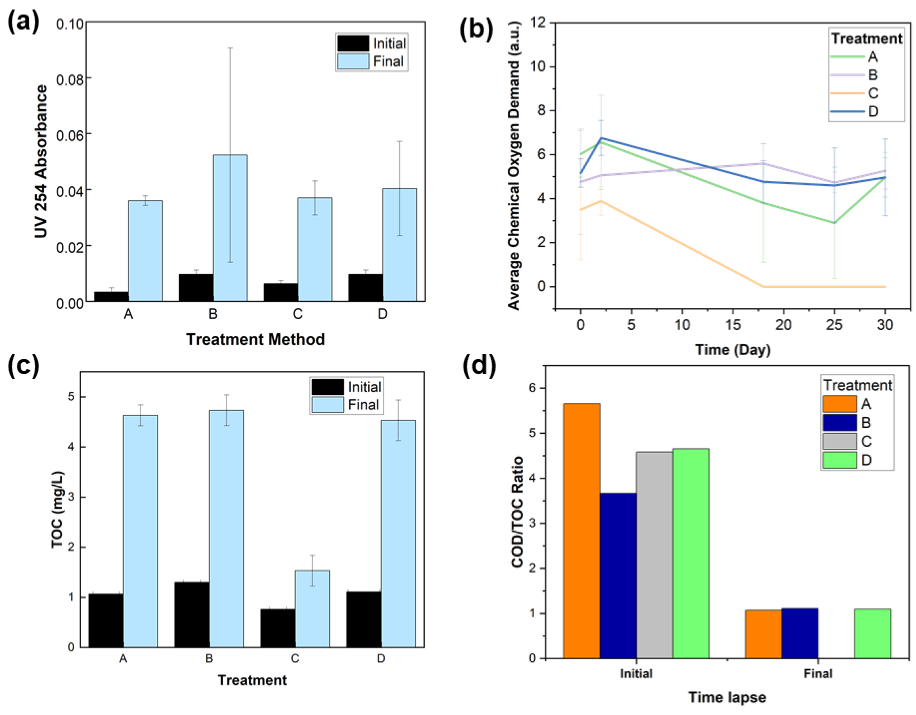 Environments 10 00188 g006