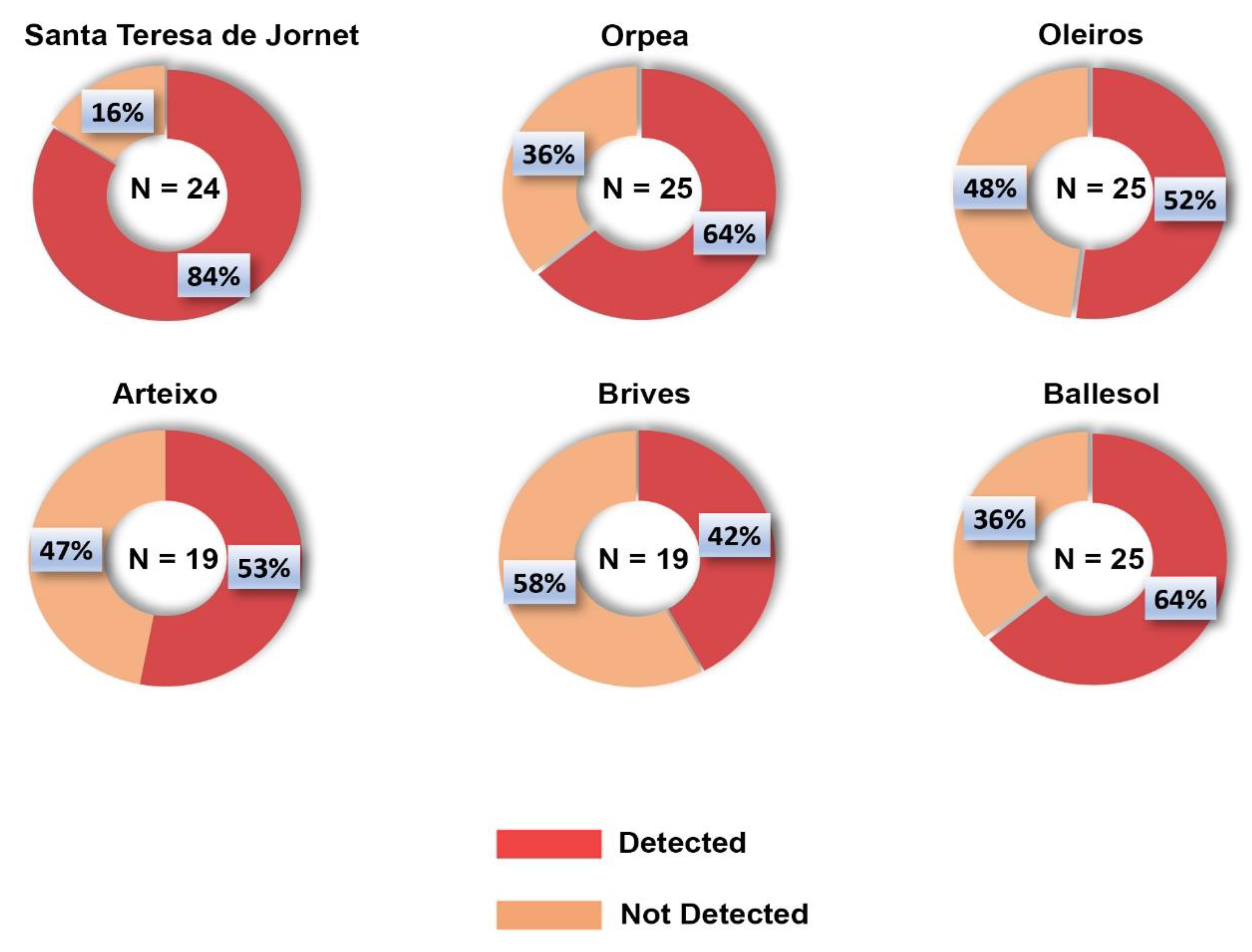 Environments 10 00189 g001