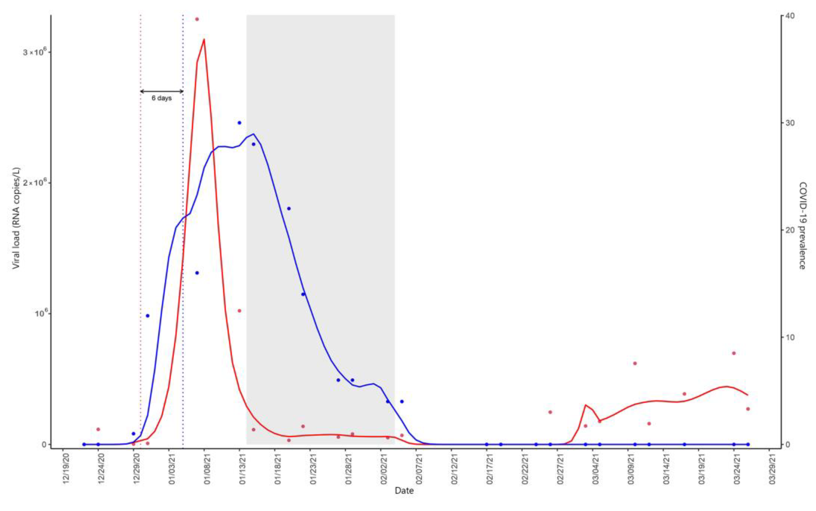 Environments 10 00189 g002