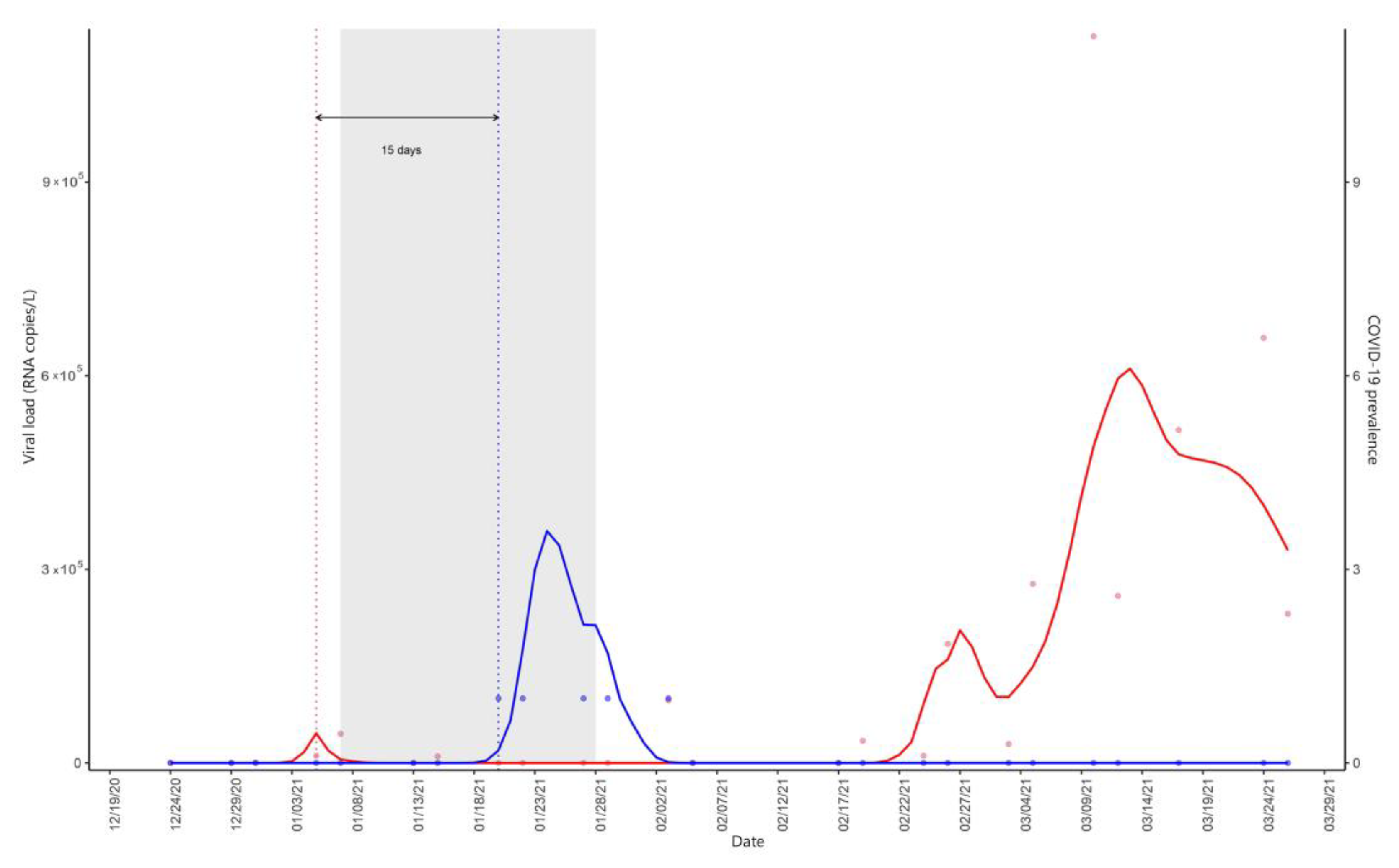 Environments 10 00189 g003