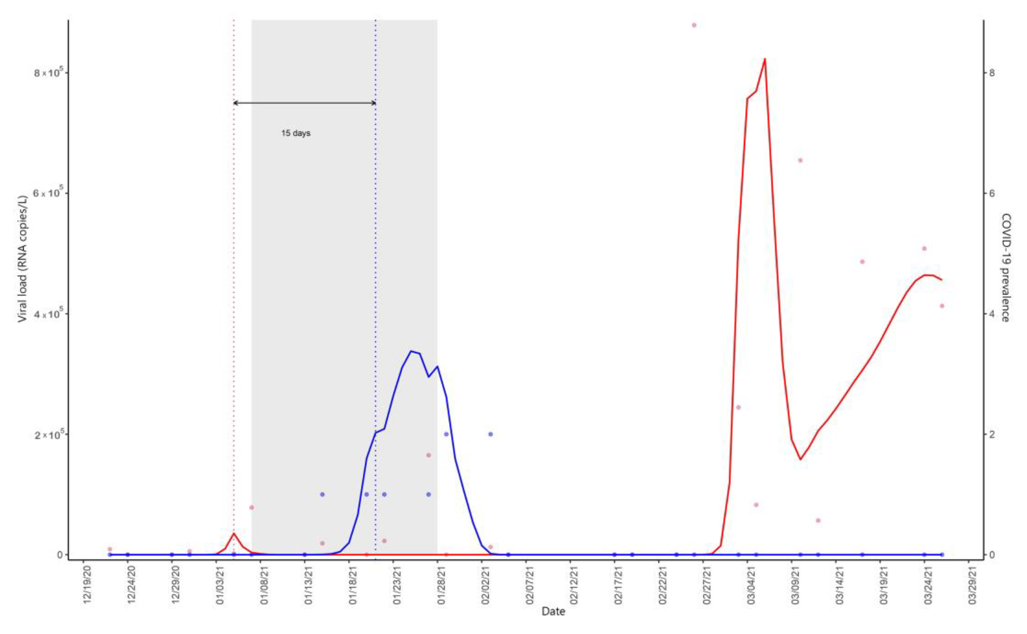 Environments 10 00189 g004