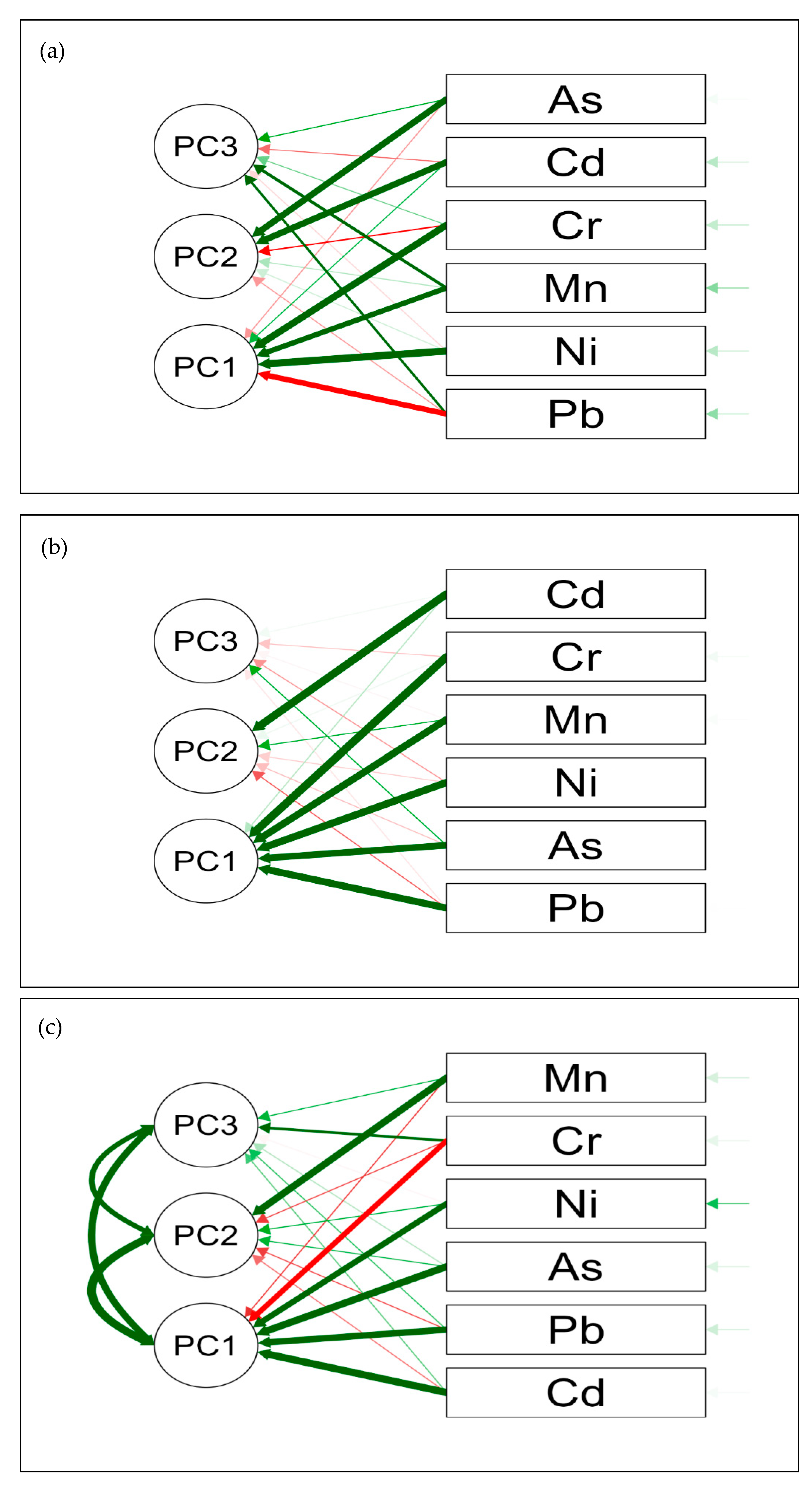 Environments 10 00190 g003