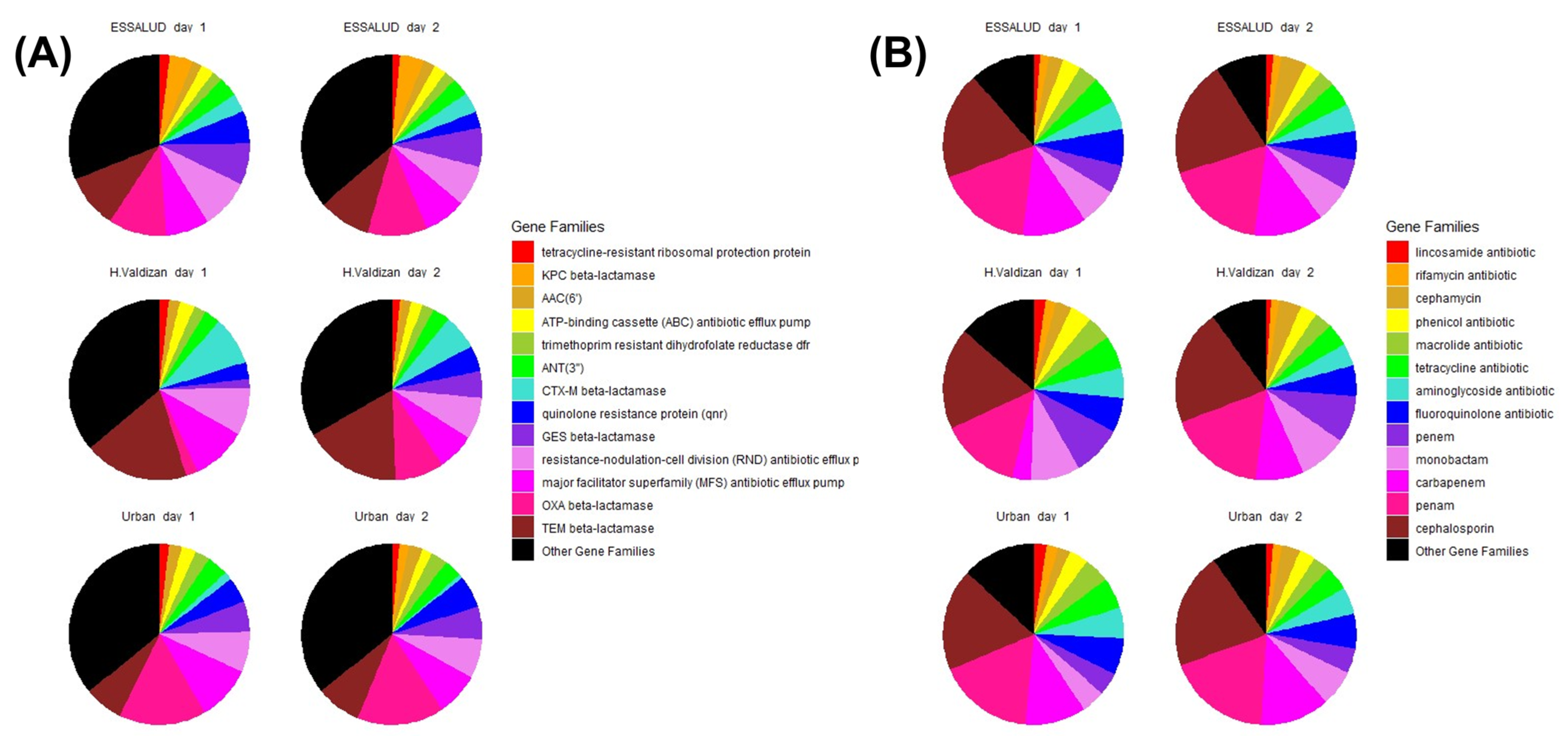 Environments 10 00191 g005