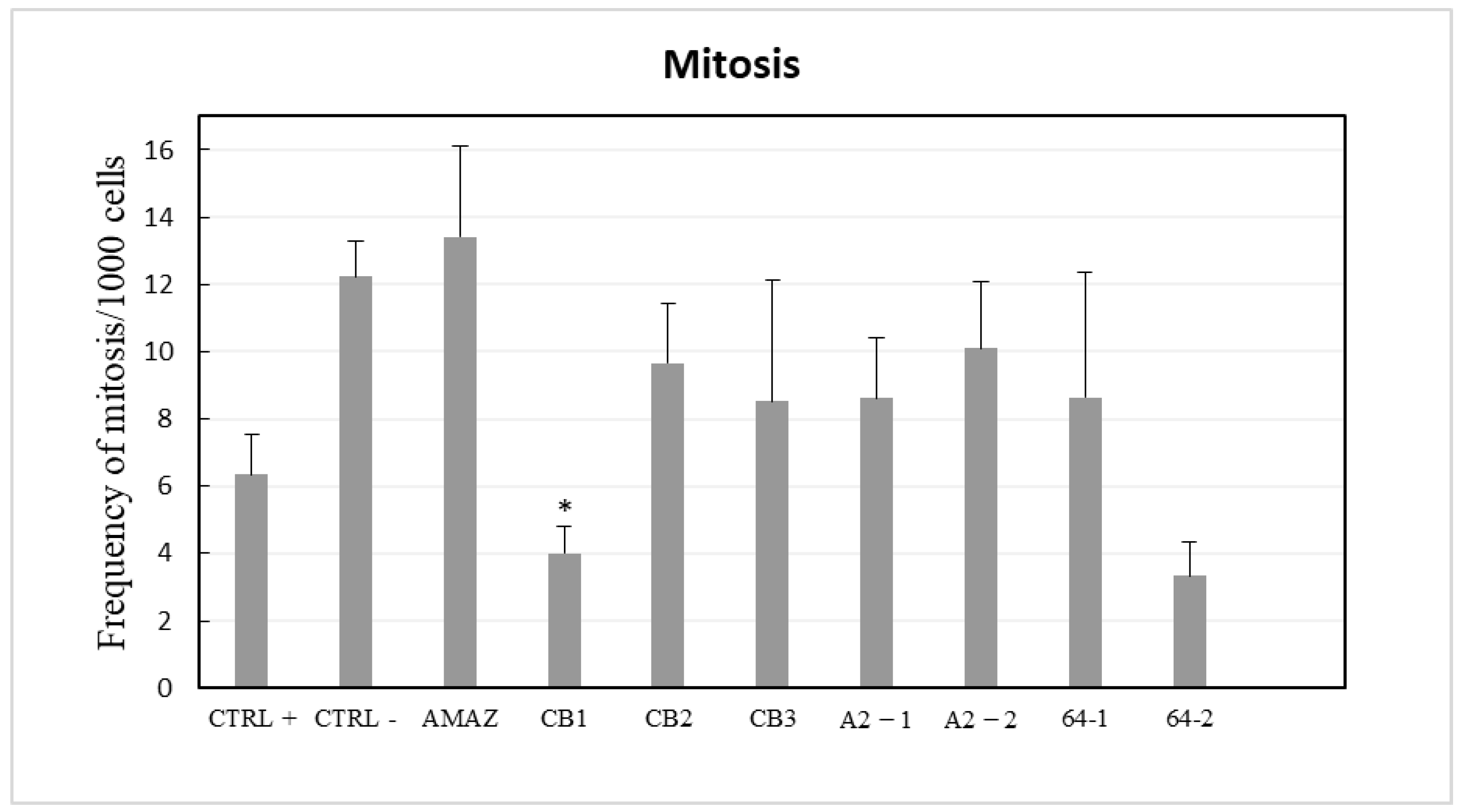 Environments 10 00195 g003