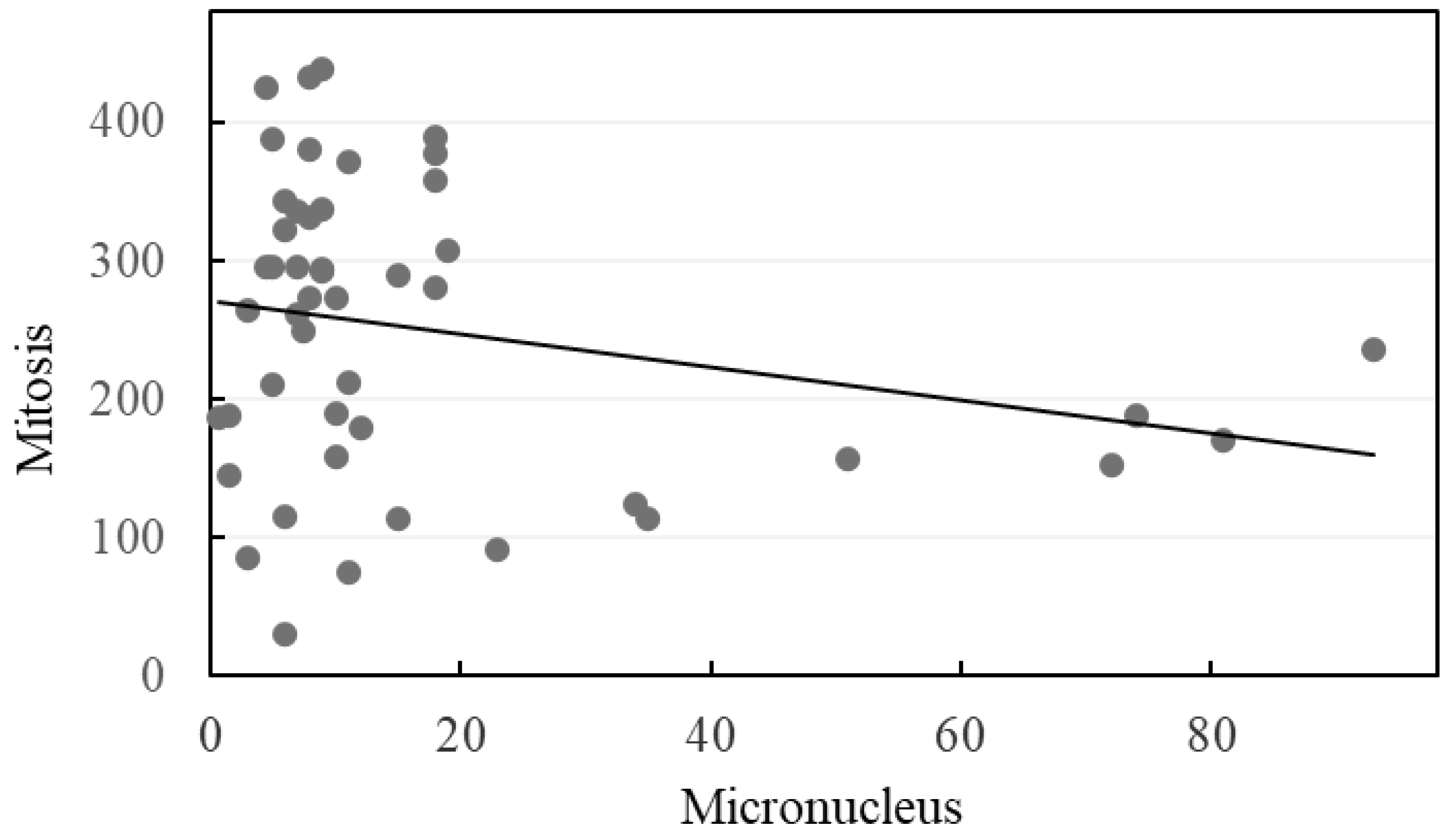 Environments 10 00195 g005