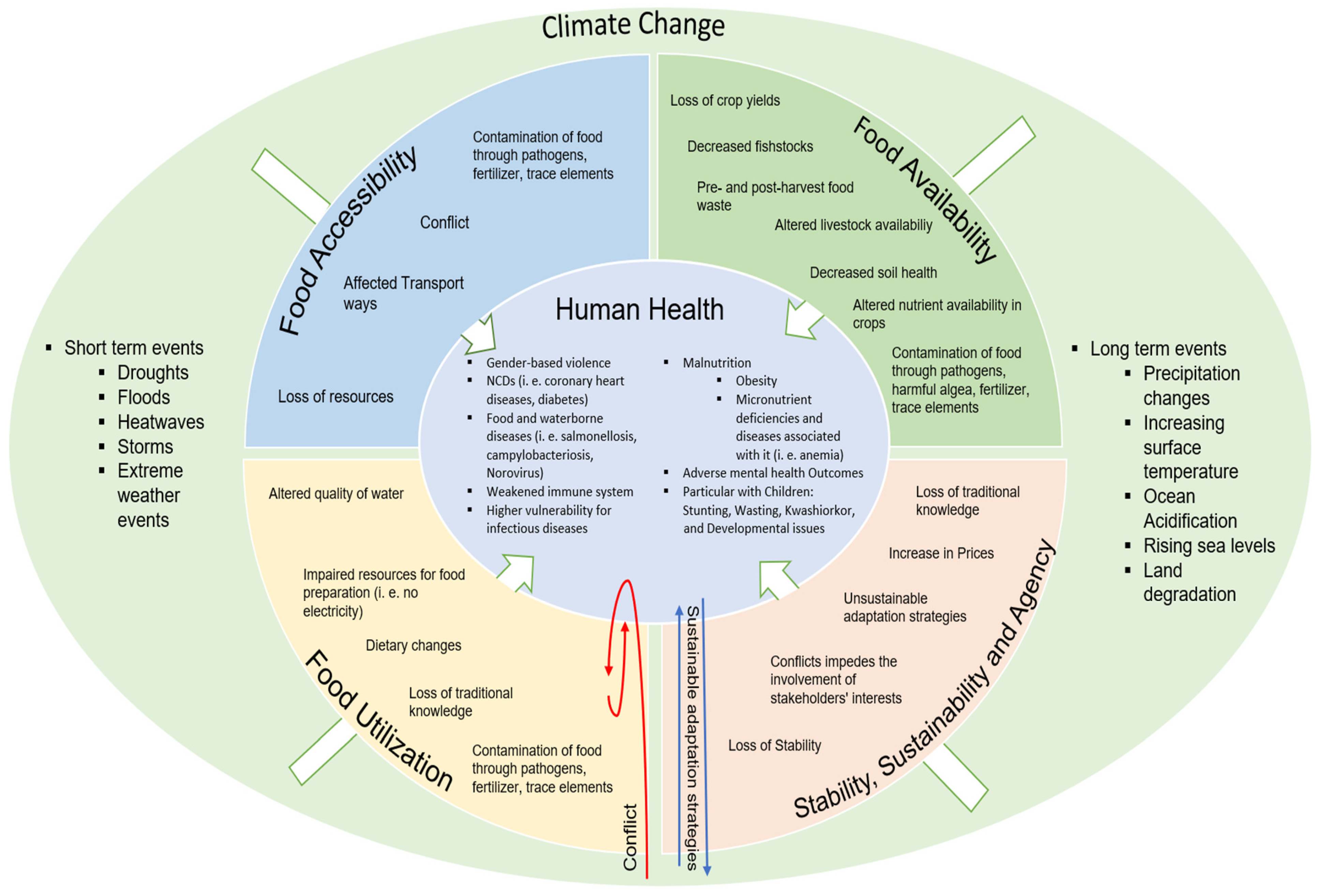 Environments 10 00196 g003