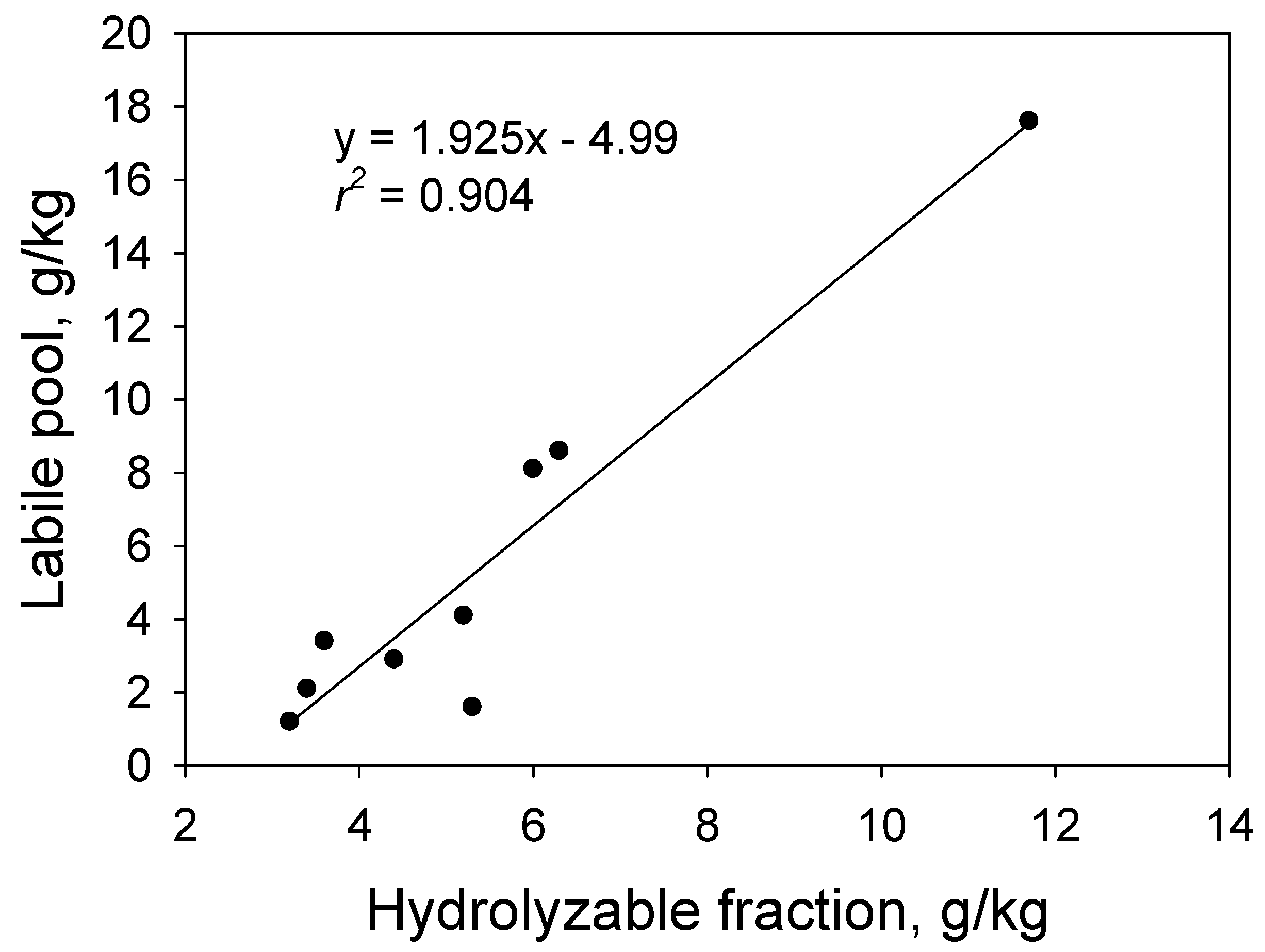Environments 10 00197 g002