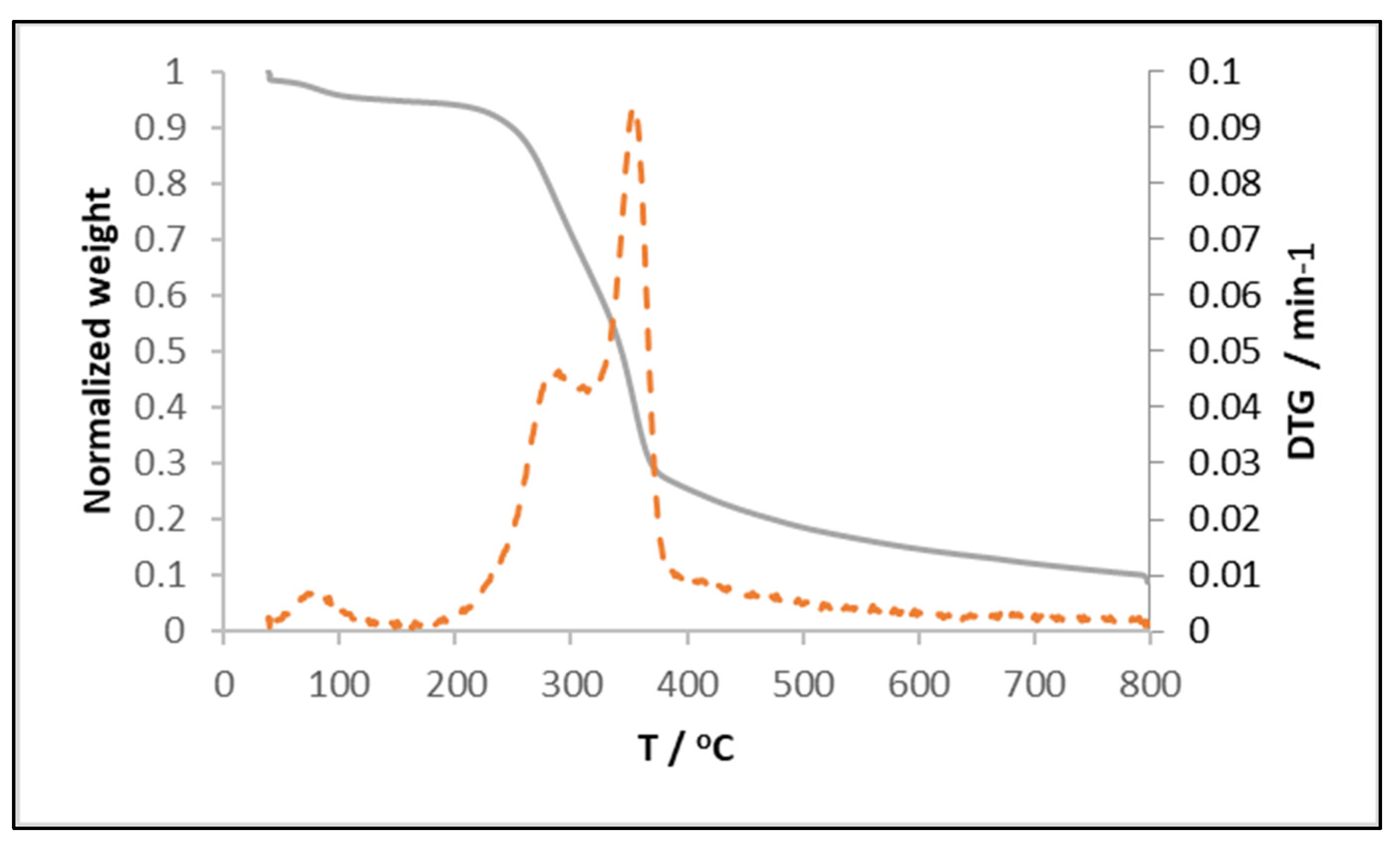 Environments 10 00202 g001
