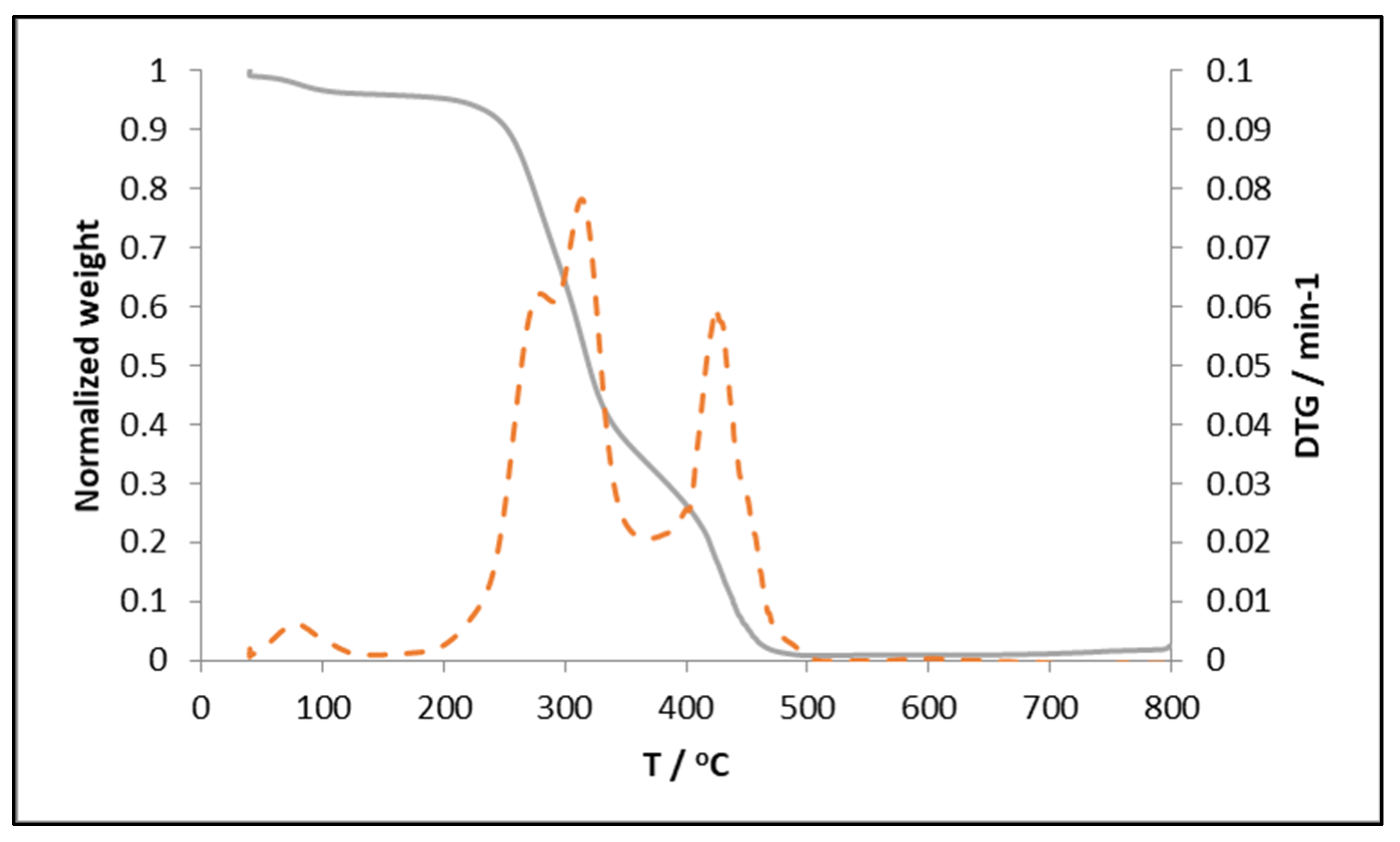 Environments 10 00202 g002