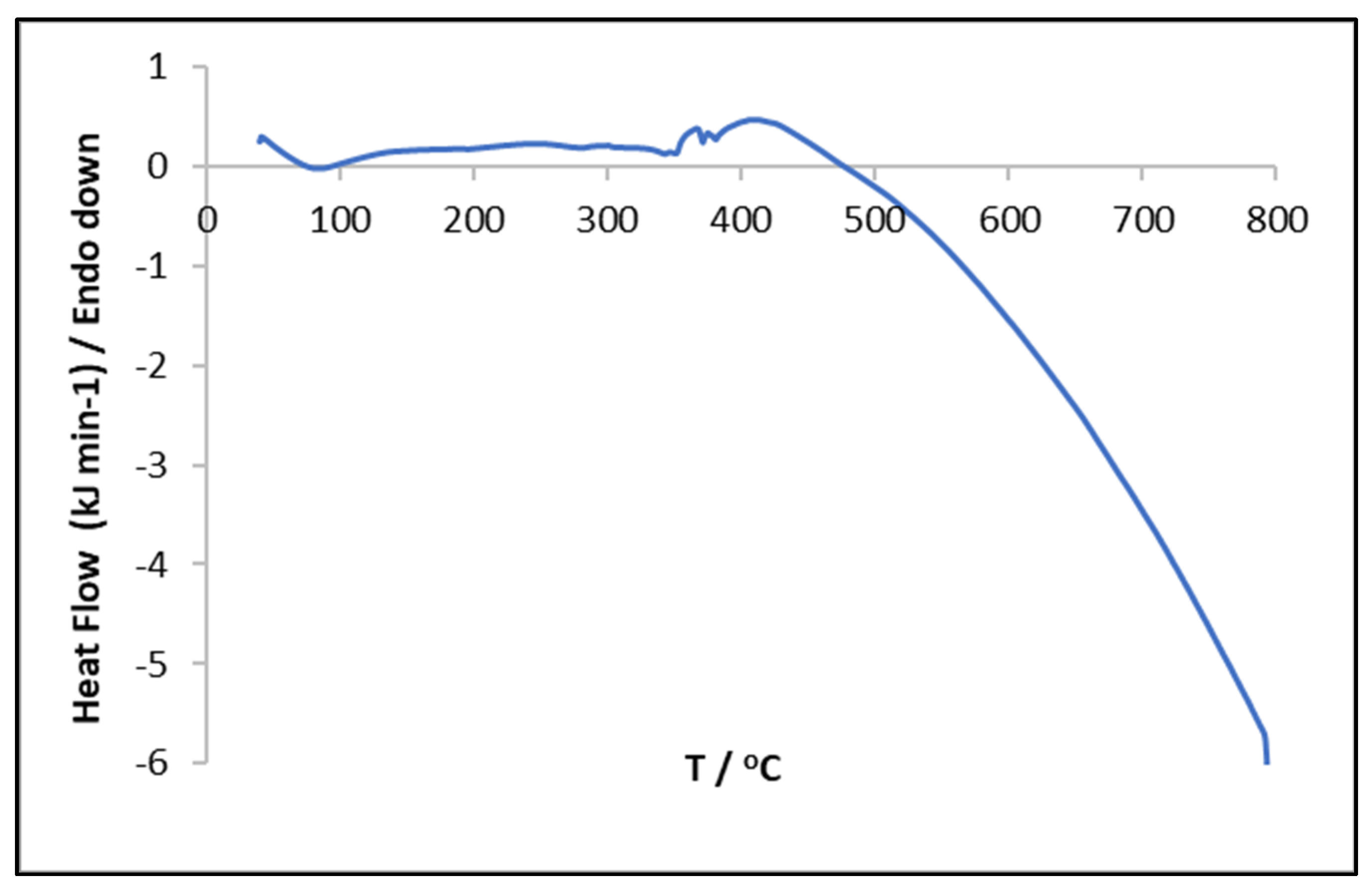 Environments 10 00202 g003