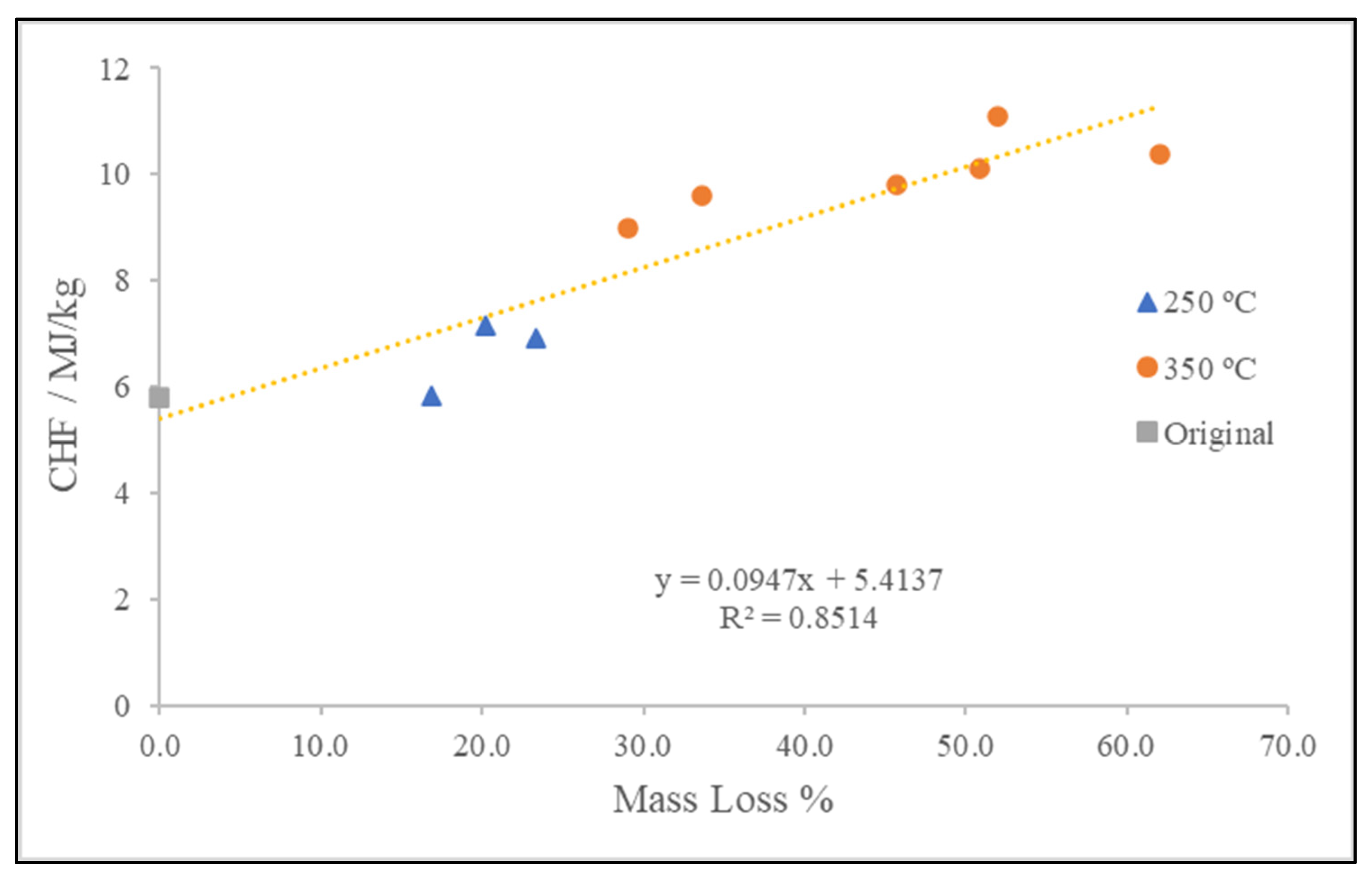 Environments 10 00202 g008