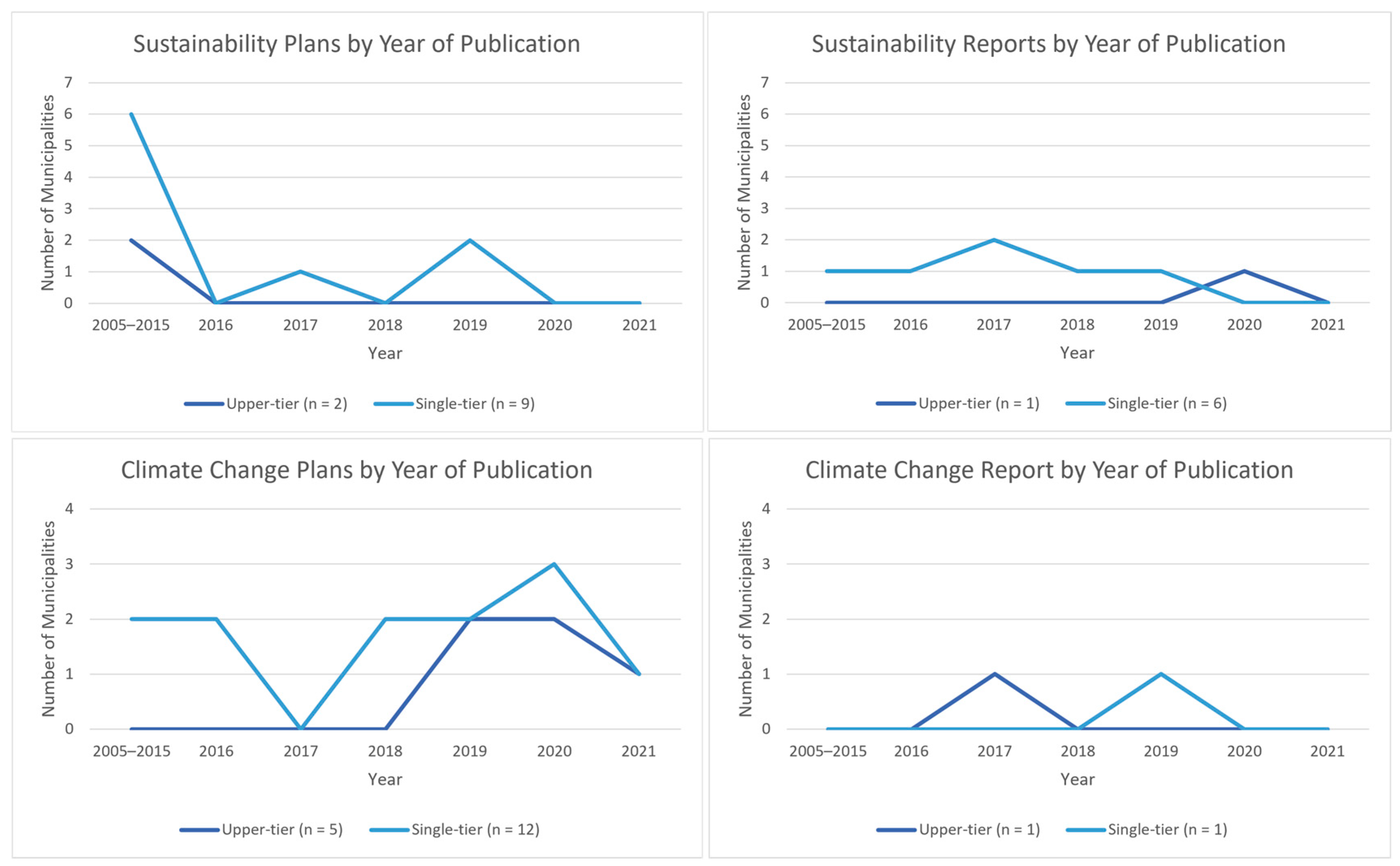 Environments 10 00203 g002