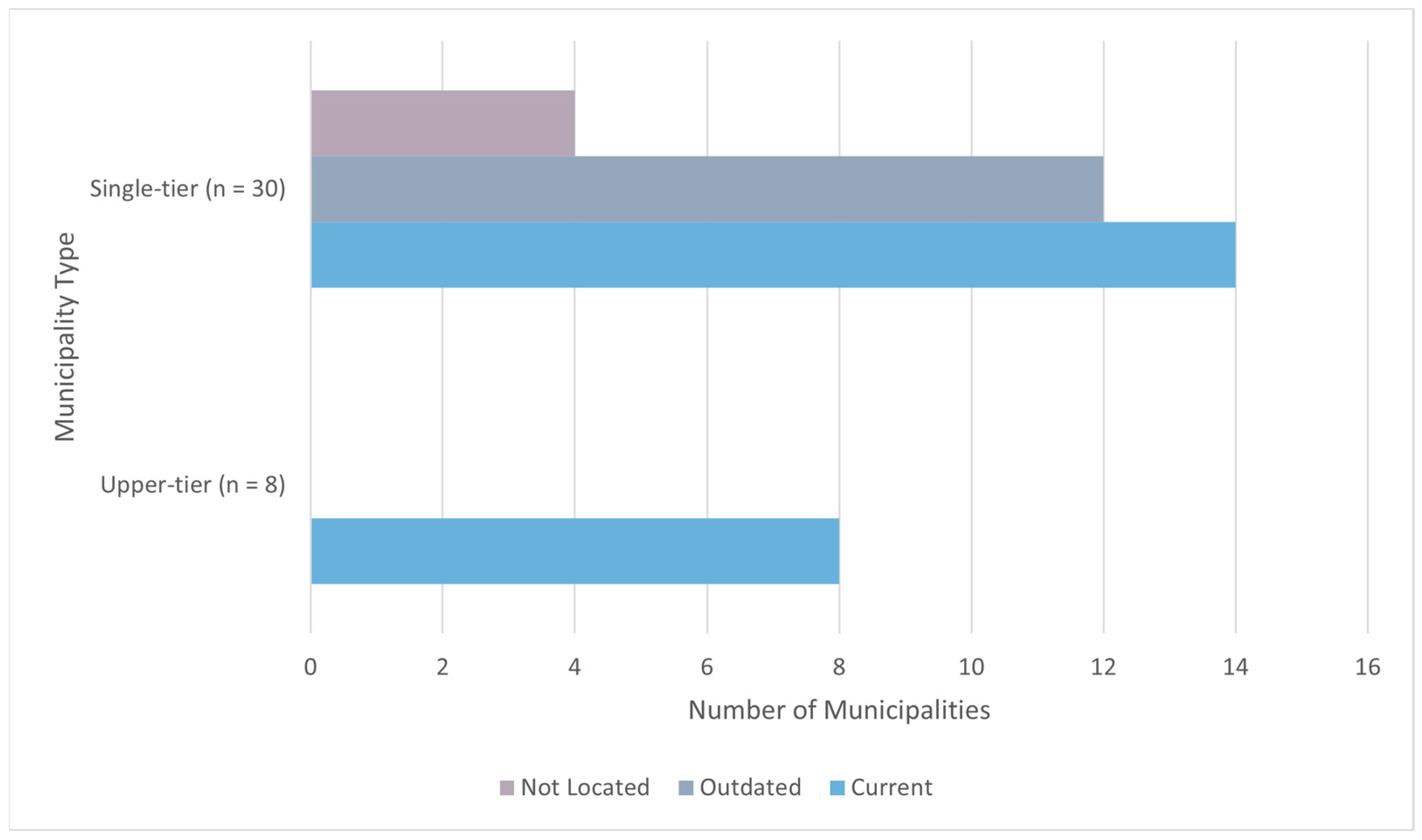 Environments 10 00203 g003