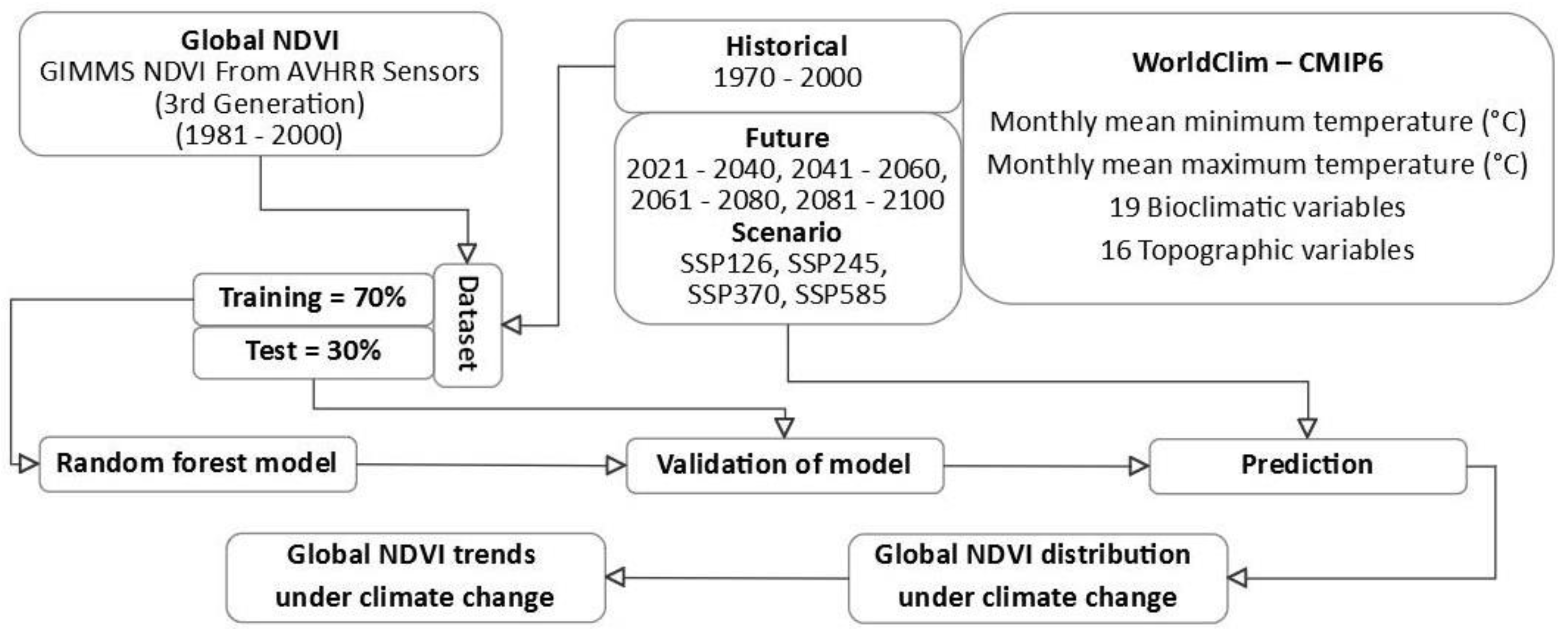 Environments 10 00204 g001