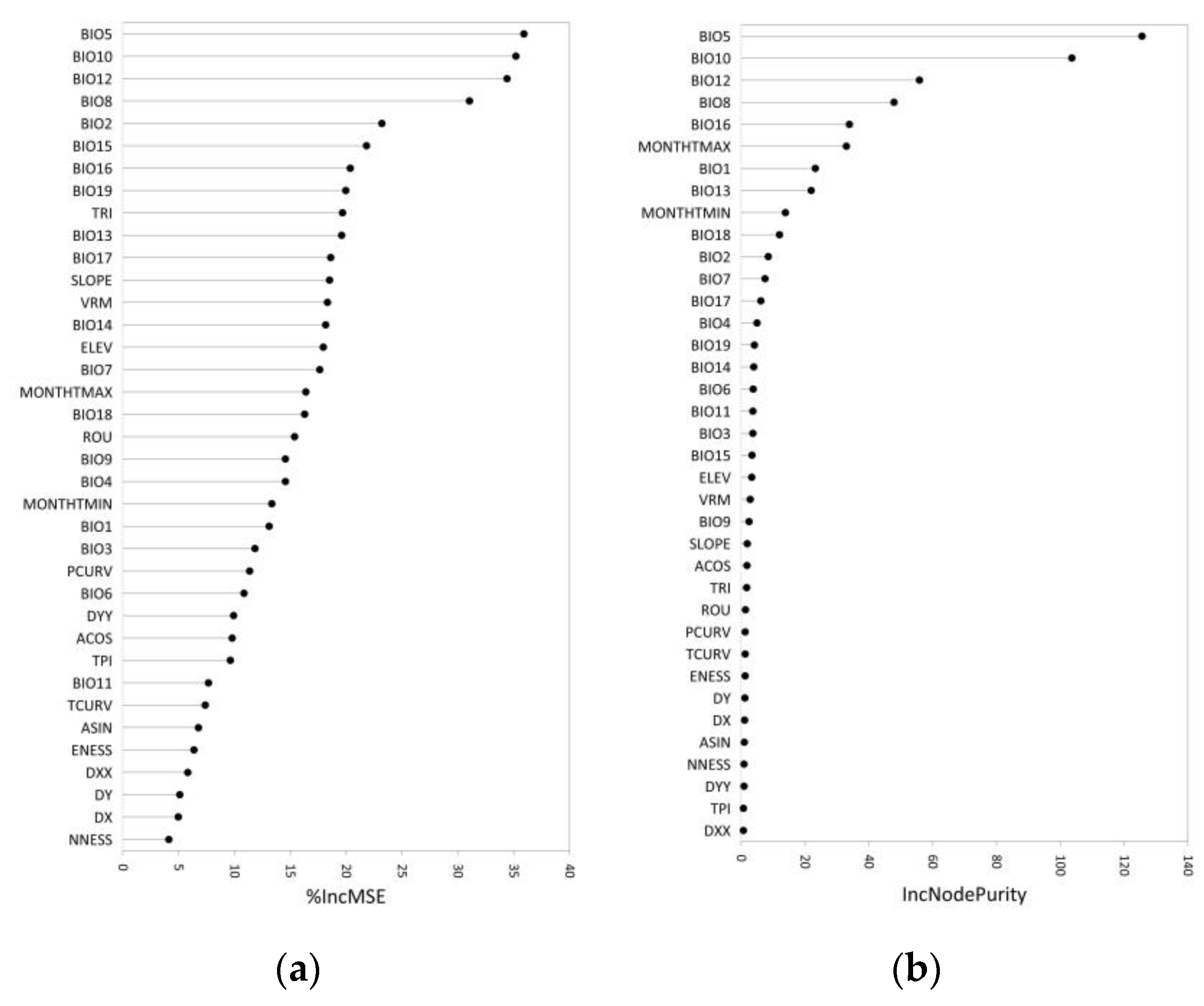 Environments 10 00204 g003