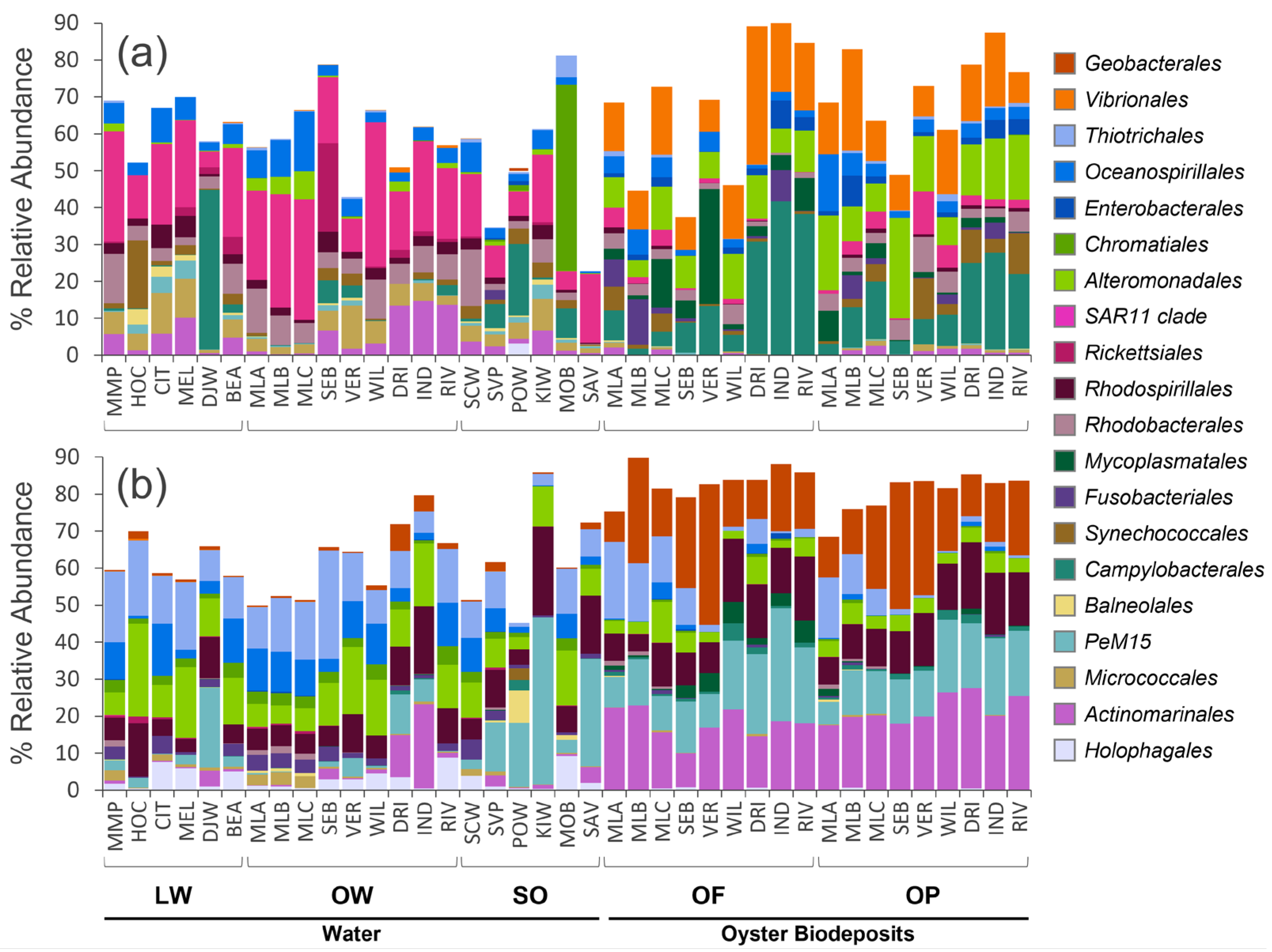 Environments 10 00205 g002 Environments 10 00205 g002