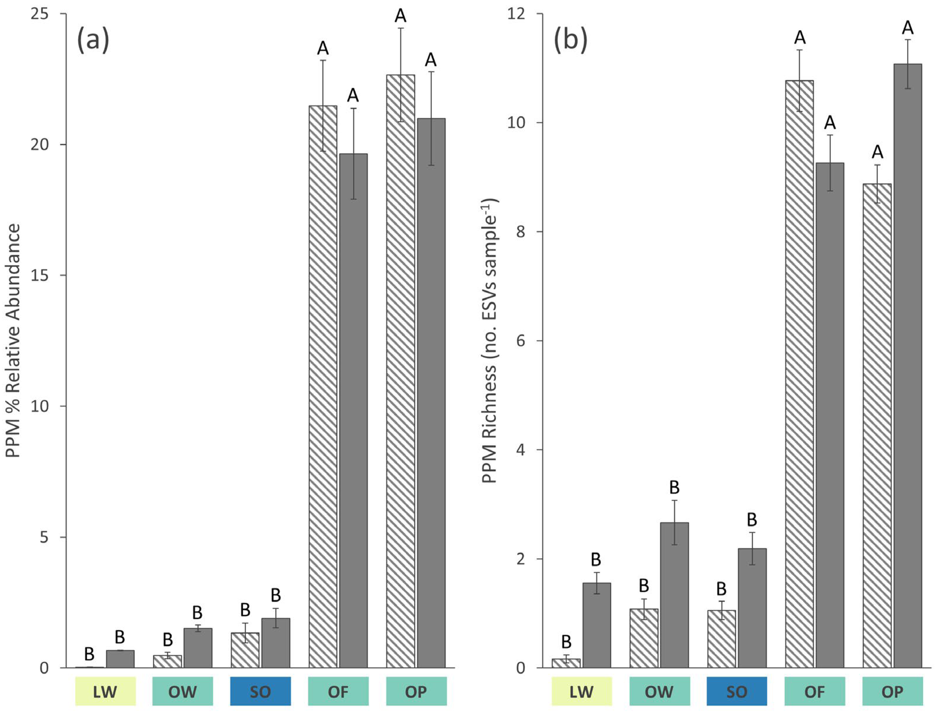Environments 10 00205 g003 Environments 10 00205 g003