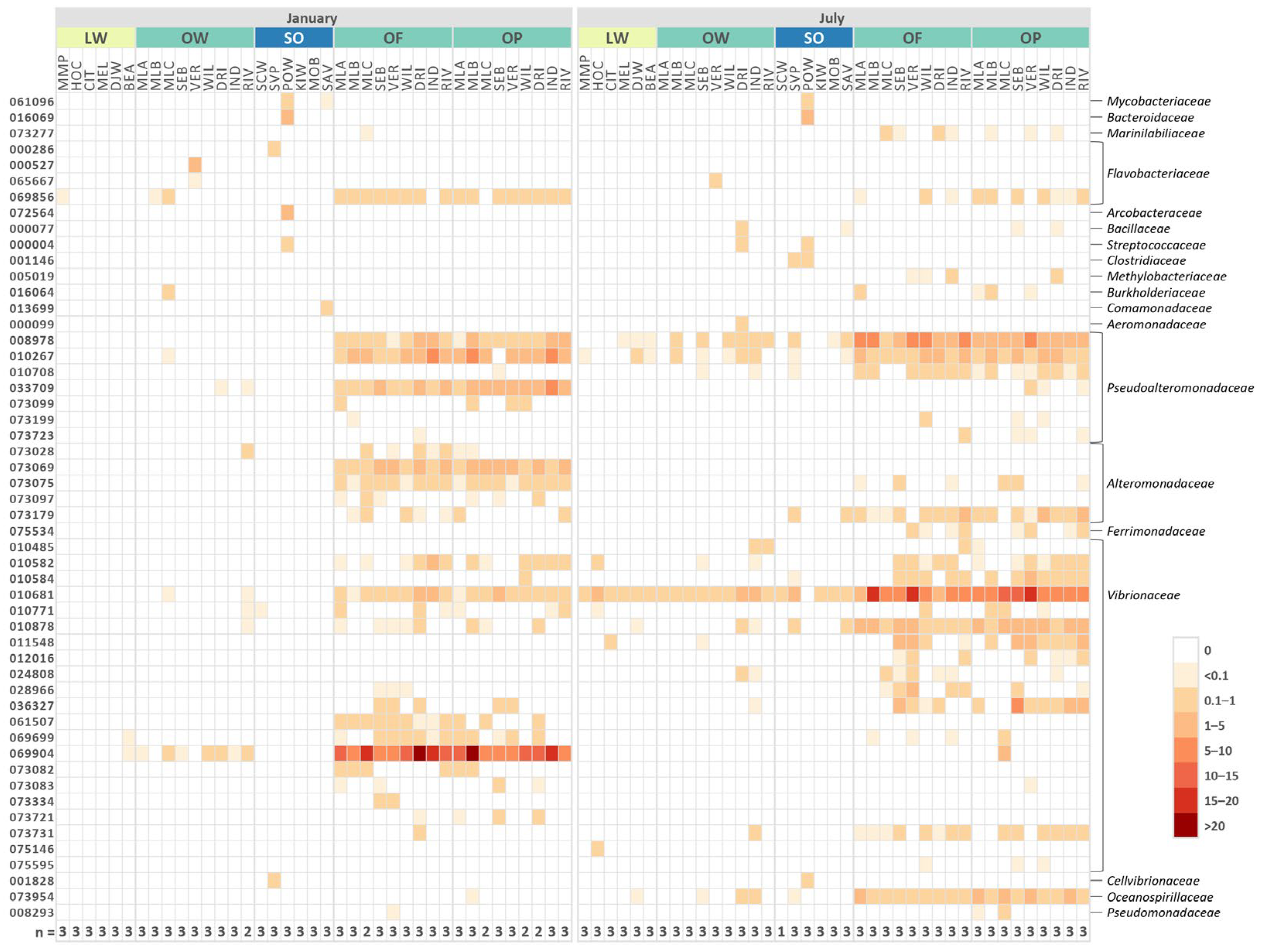 Environments 10 00205 g005 Environments 10 00205 g005