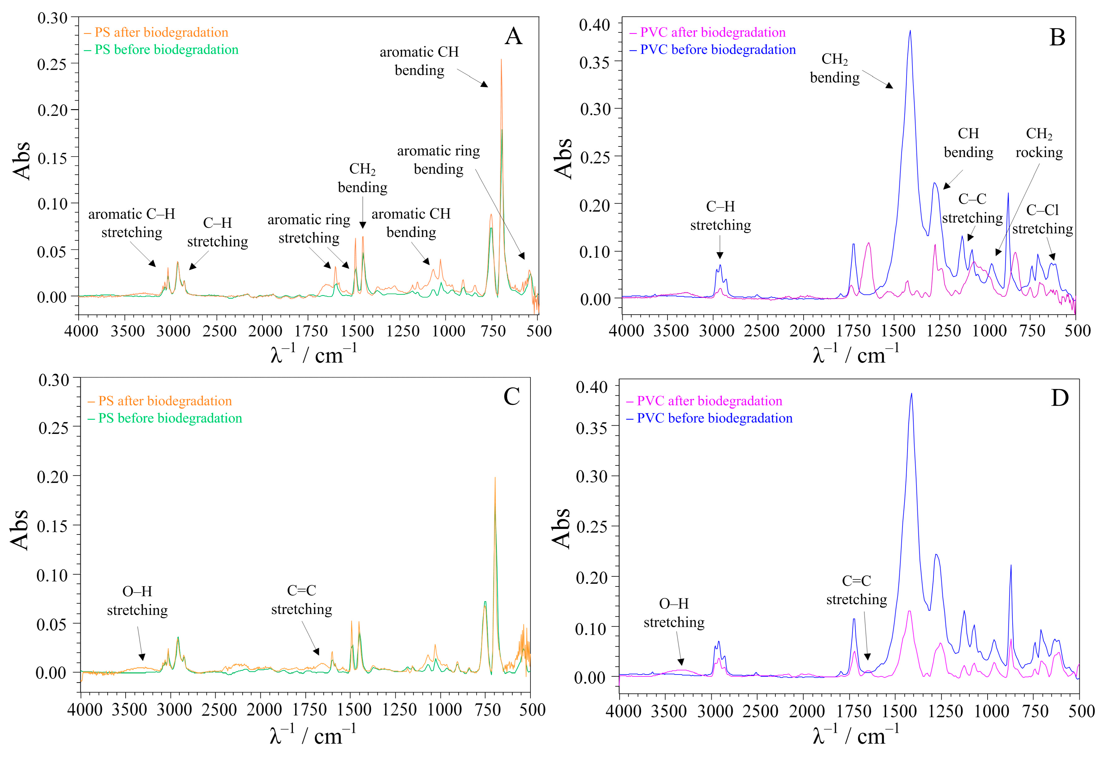 Environments 10 00207 g007
