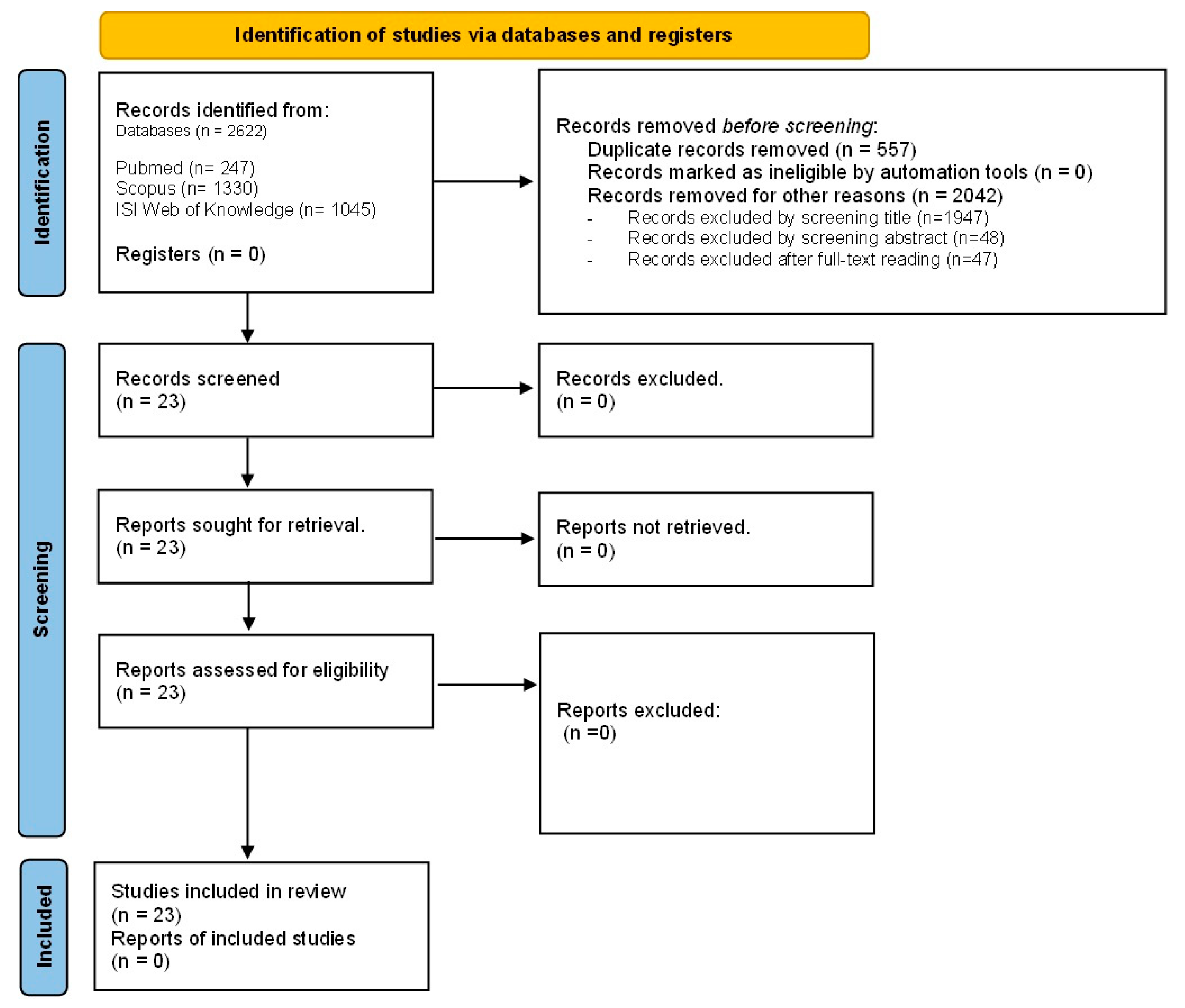 Environments 10 00208 g001 Environments 10 00208 g001