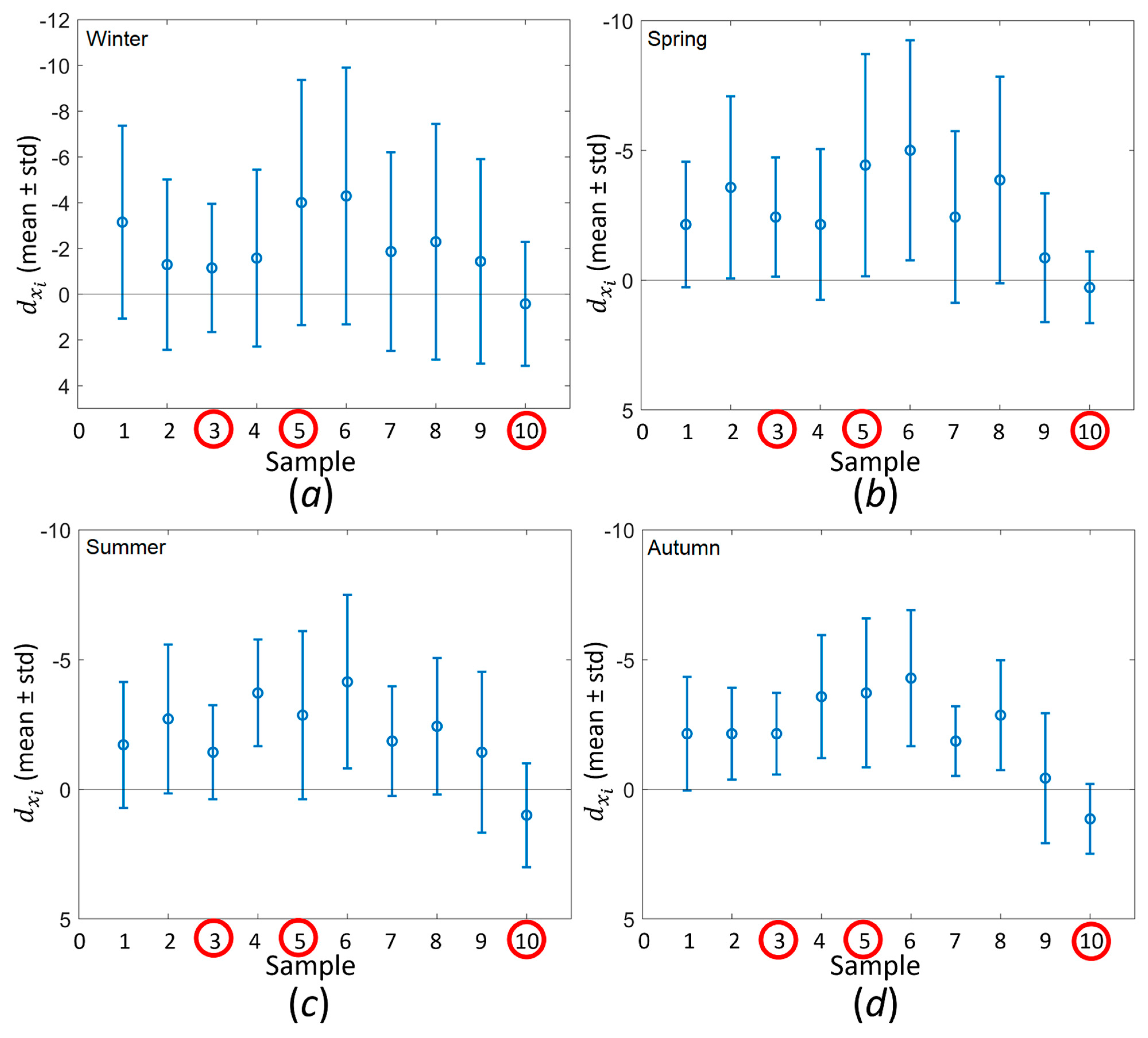 Environments 10 00212 g007