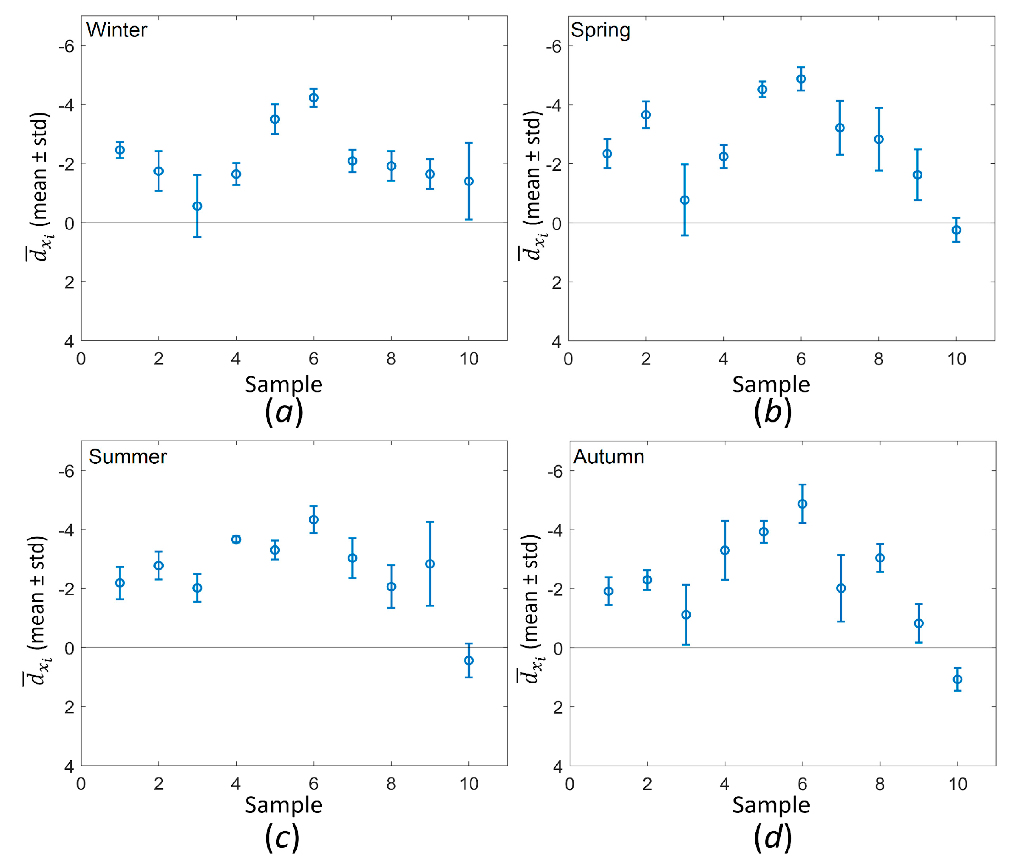 Environments 10 00212 g010