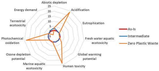 Evolution of pyrolysis and gasification as waste to energy tools for low  carbon economy - Porshnov - 2022 - WIREs Energy and Environment - Wiley  Online Library