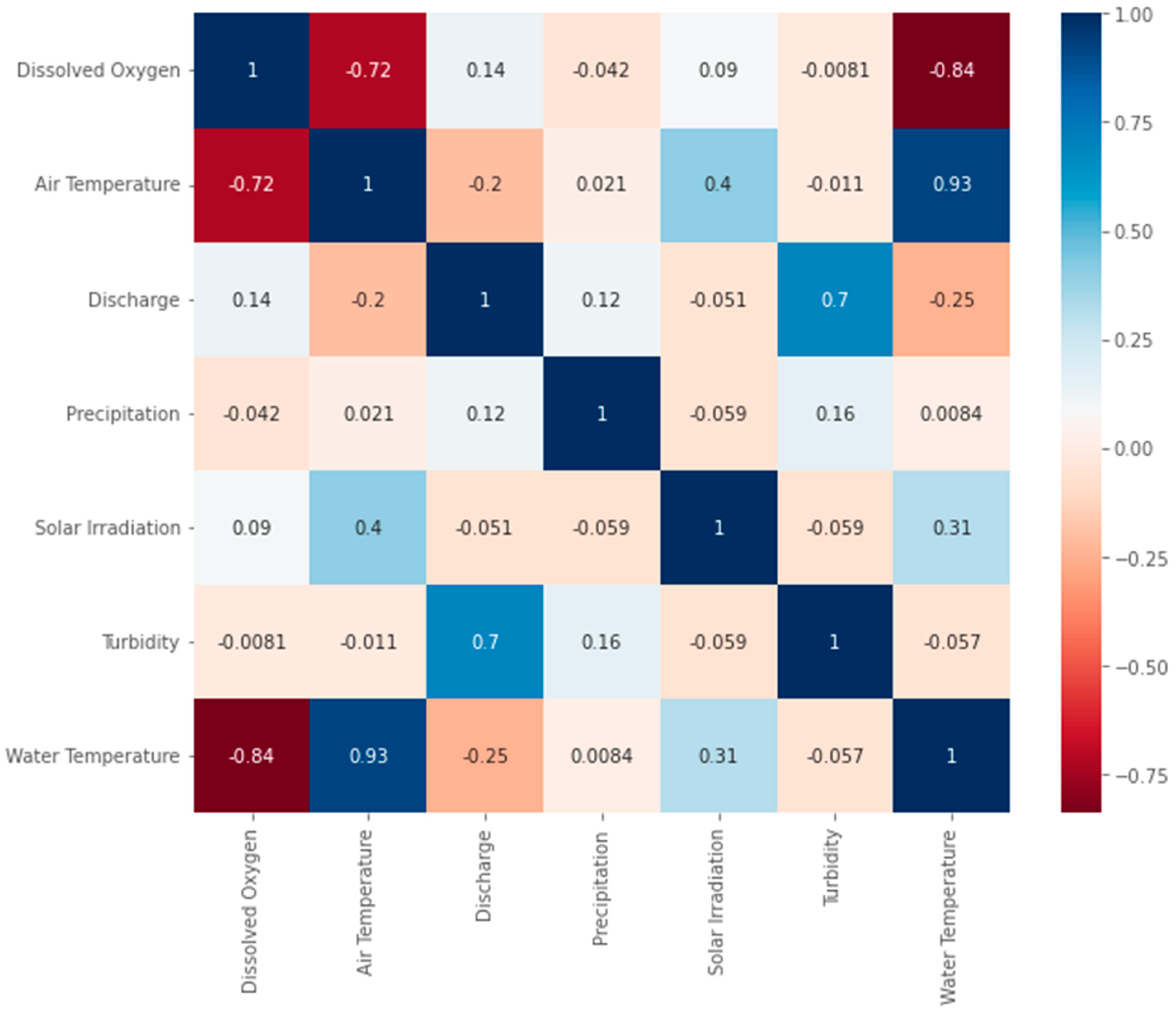 Environments 10 00217 g003
