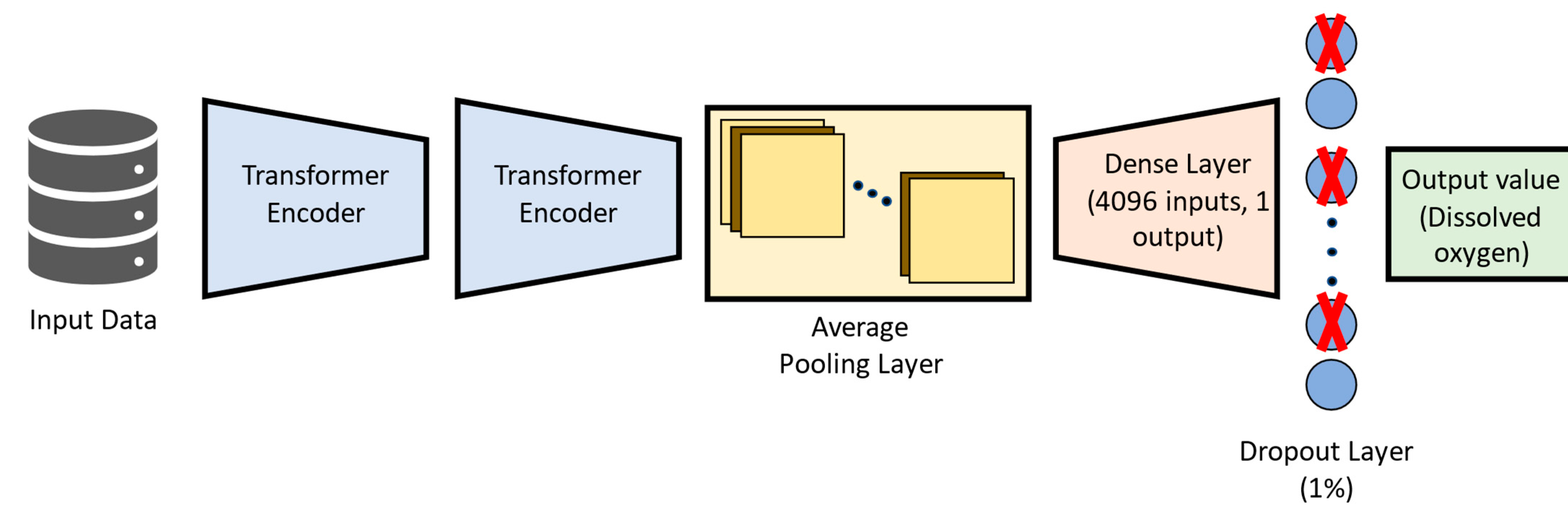 Environments 10 00217 g004