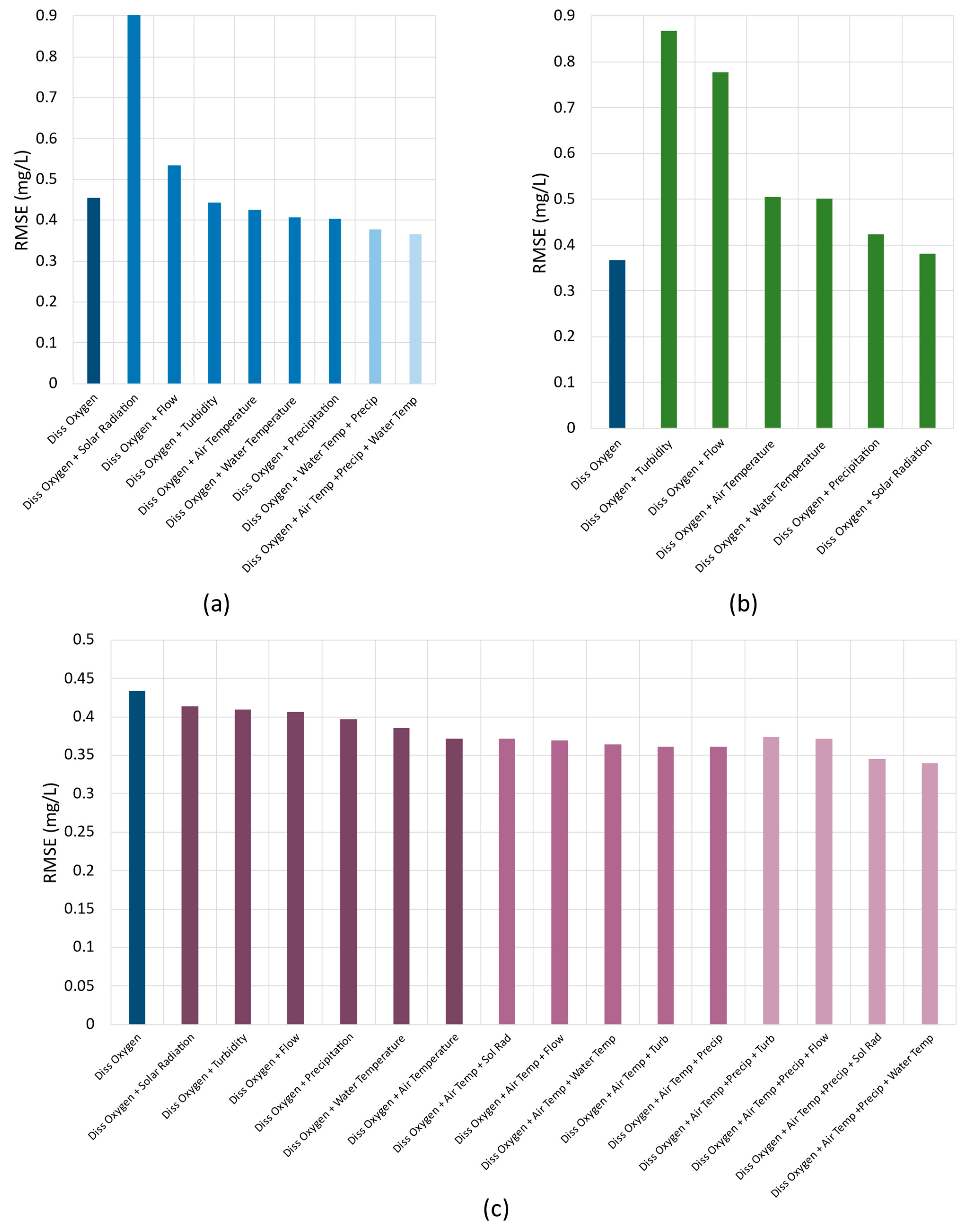 Environments 10 00217 g007