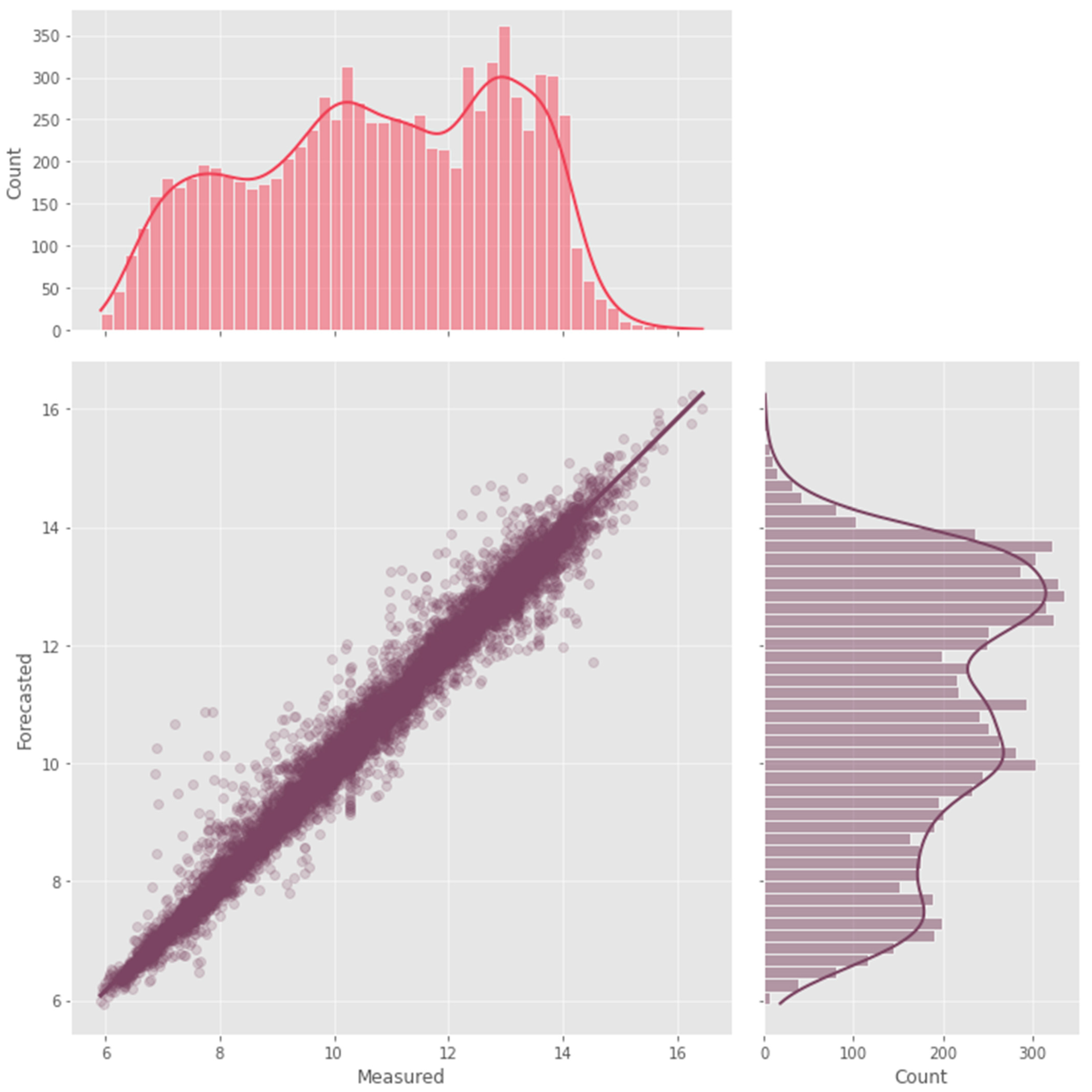Environments 10 00217 g010