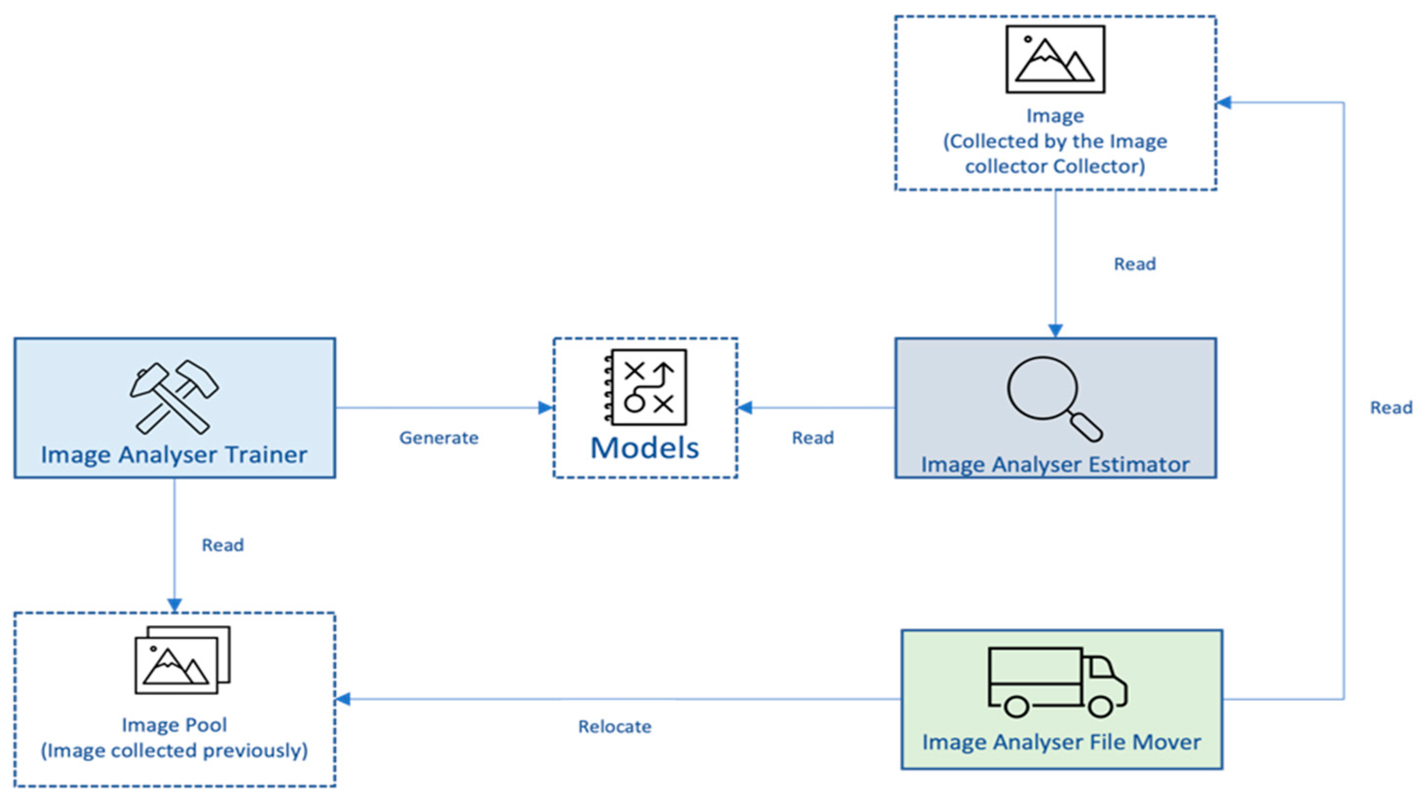 Environments 10 00218 g003