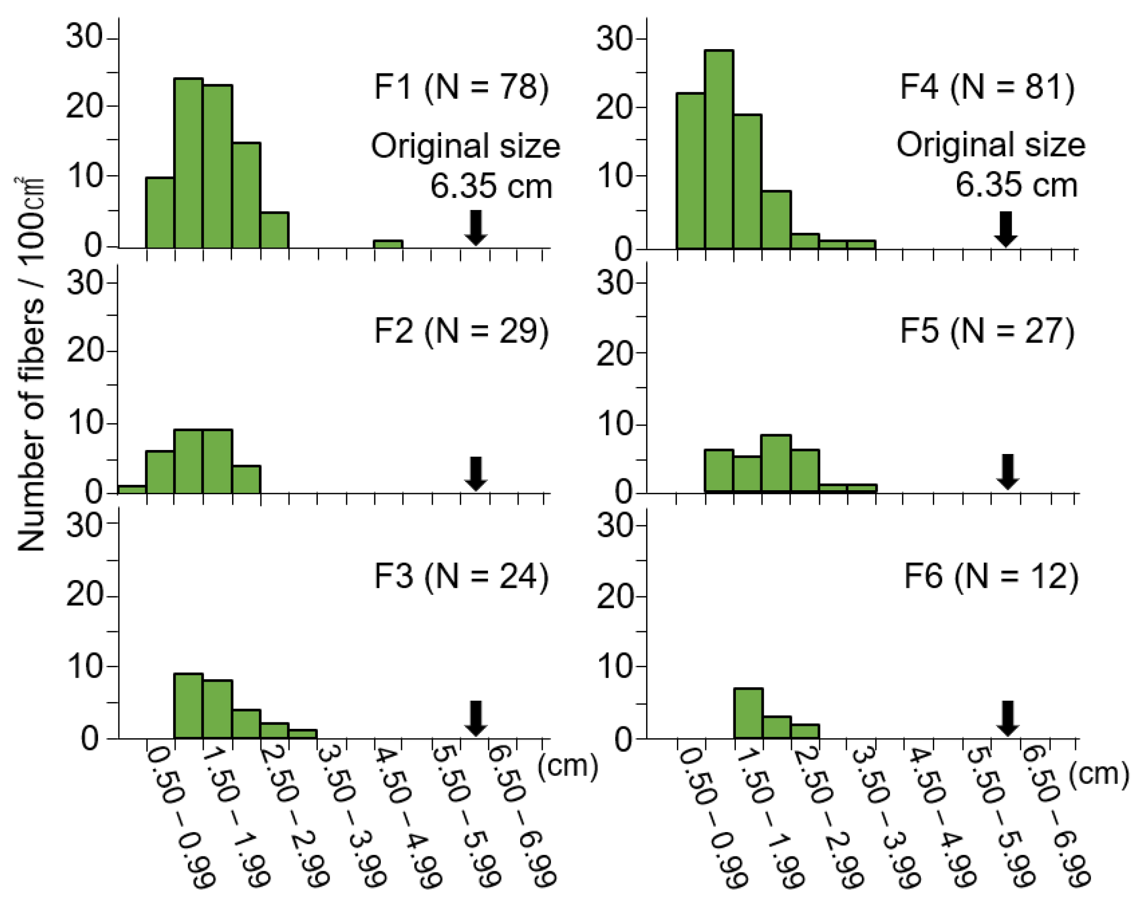 Environments 10 00222 g005
