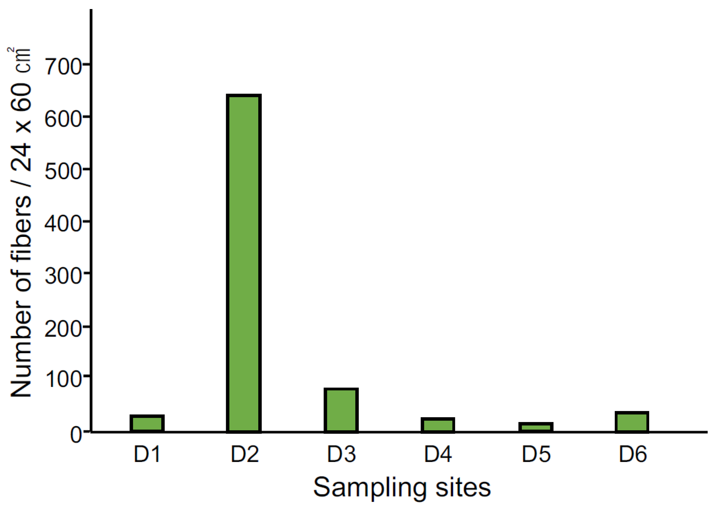 Environments 10 00222 g007