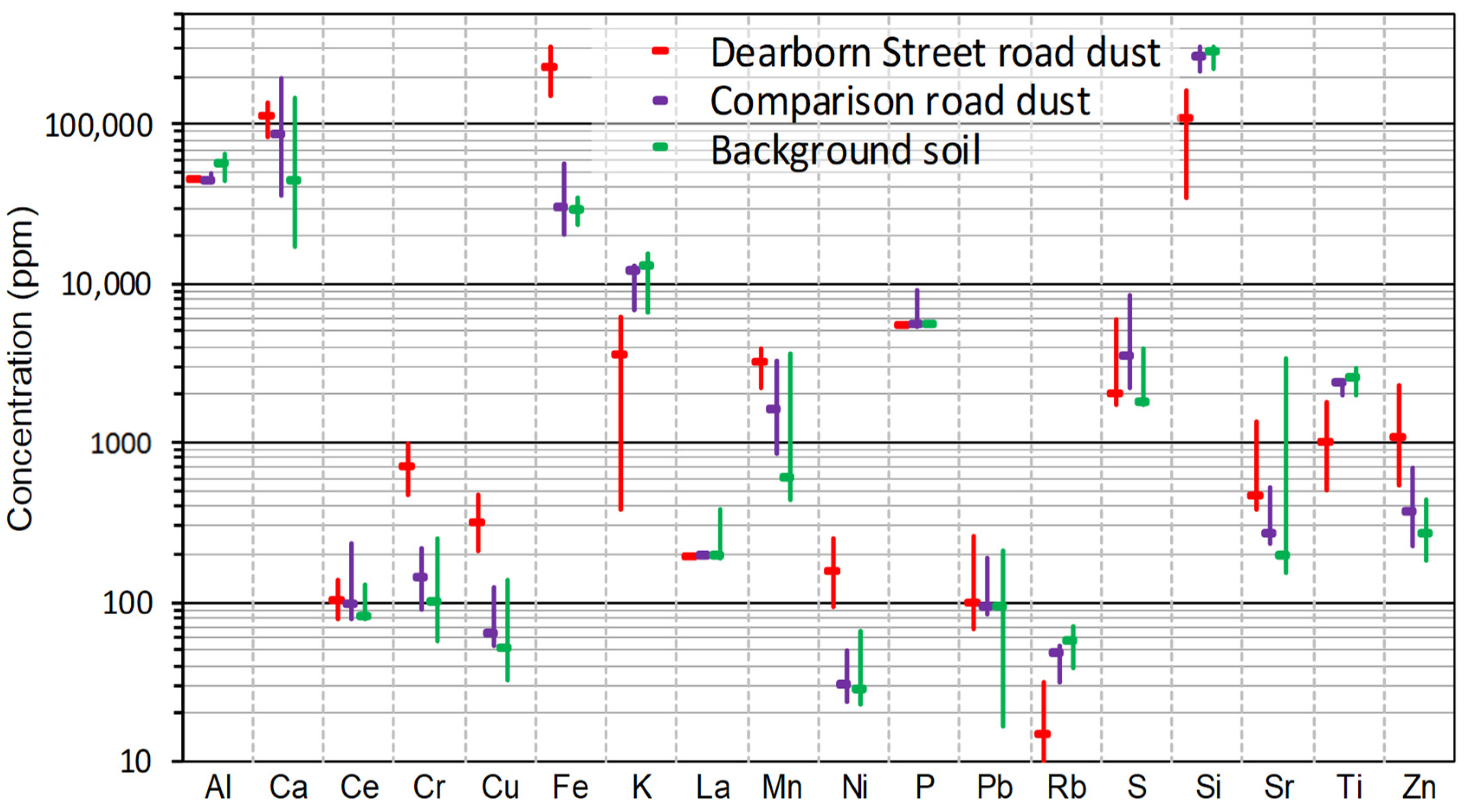 Environments 10 00223 g003