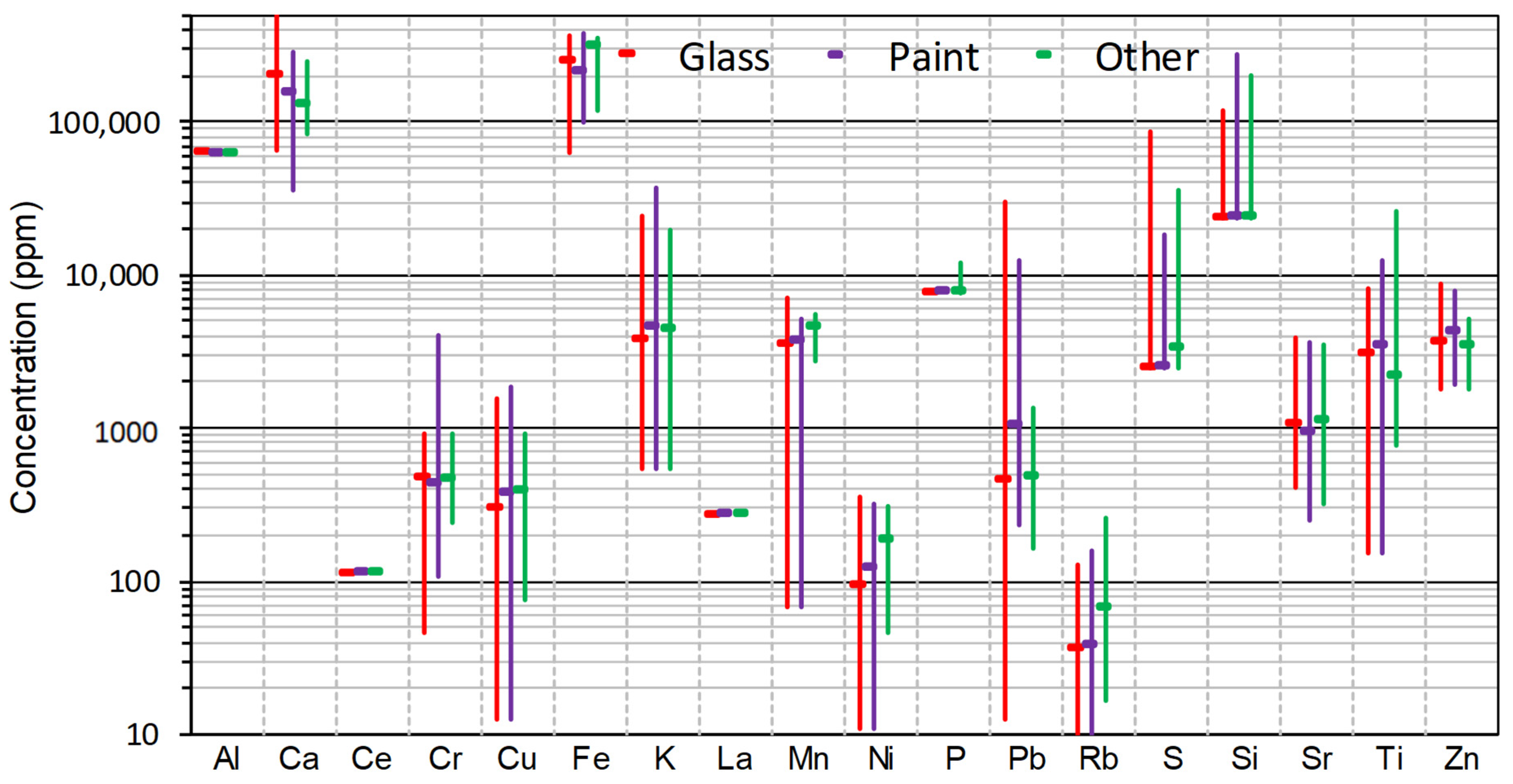 Environments 10 00223 g005
