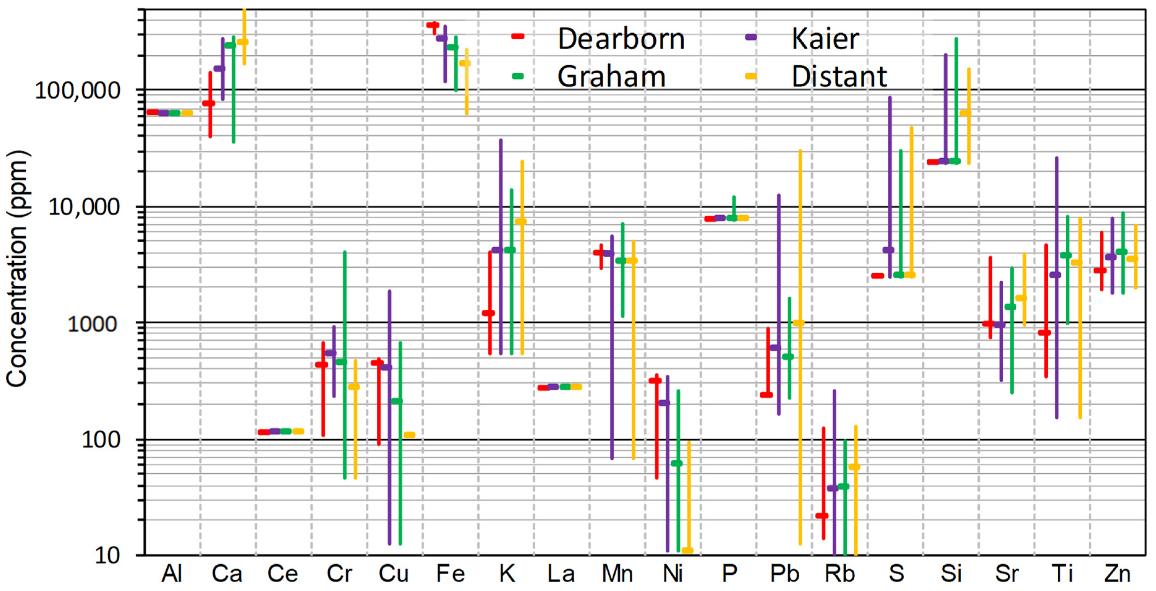 Environments 10 00223 g006