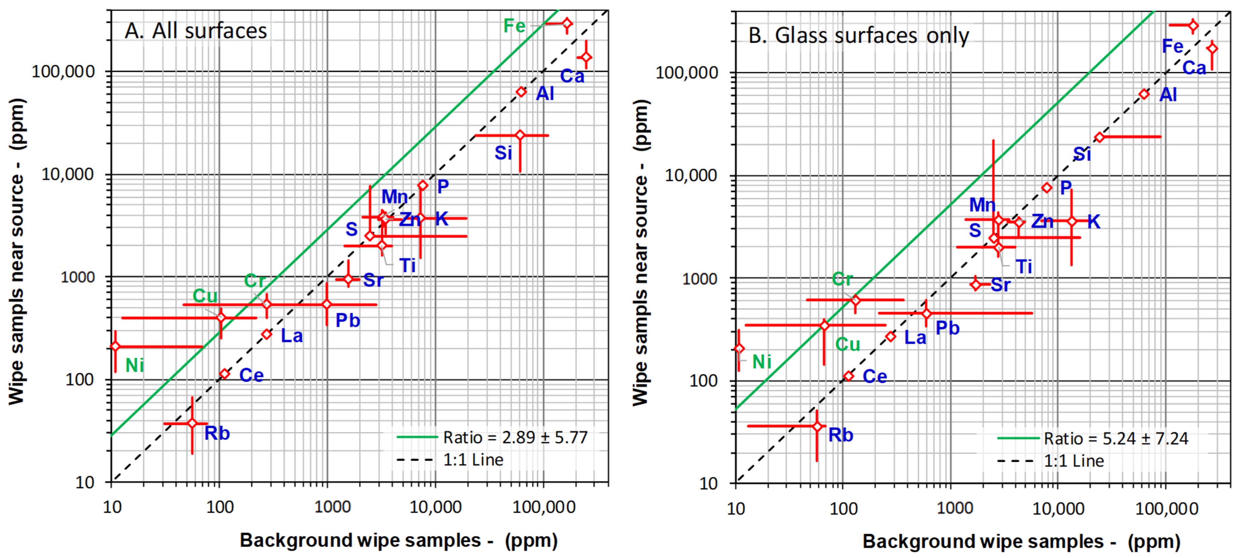 Environments 10 00223 g007