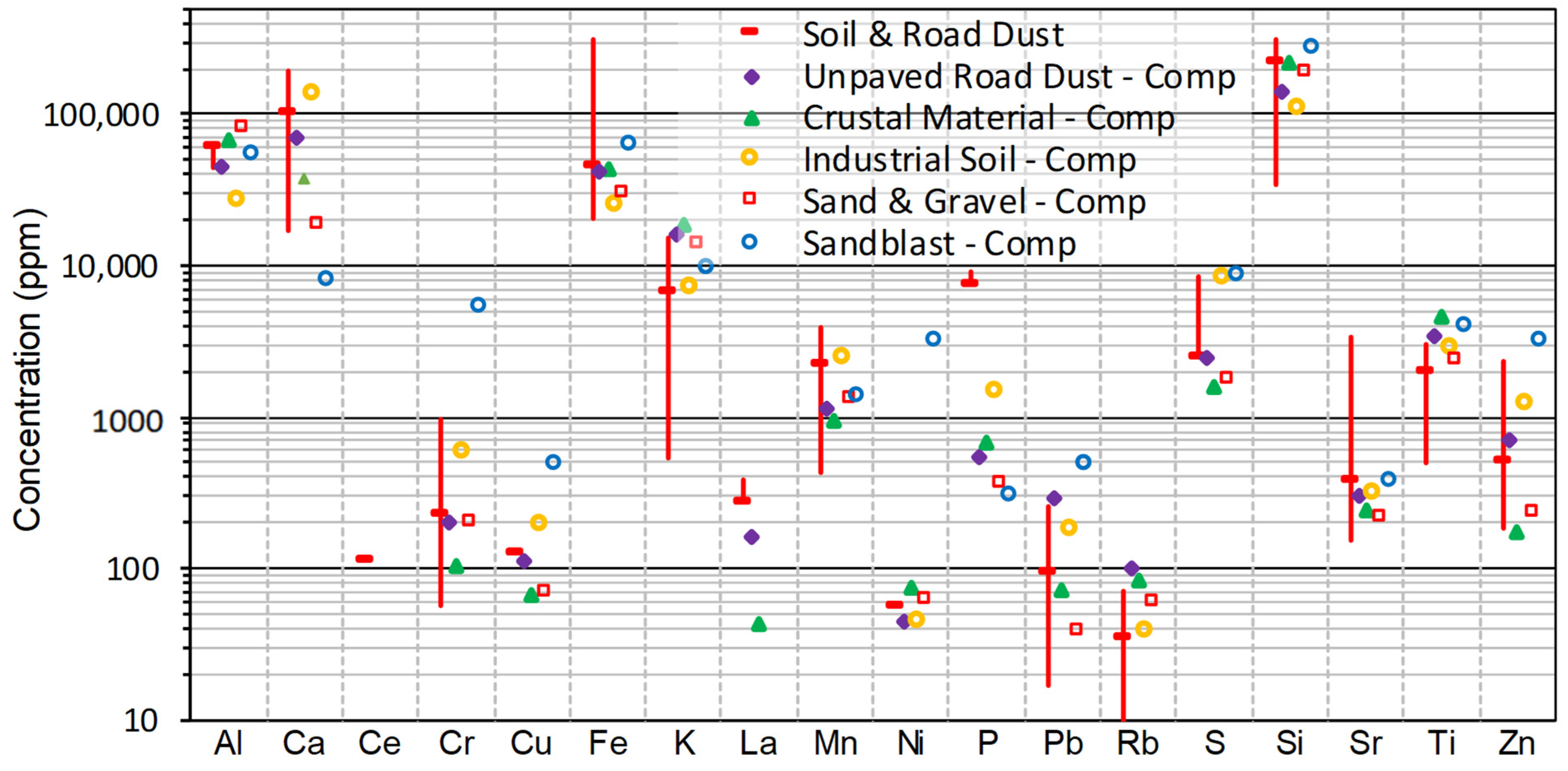 Environments 10 00223 g009