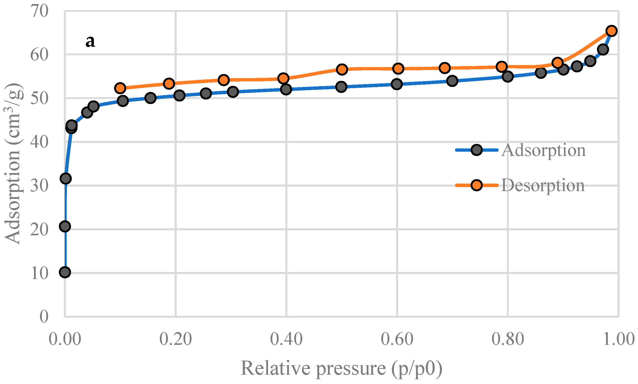 Environments 11 00002 g004a