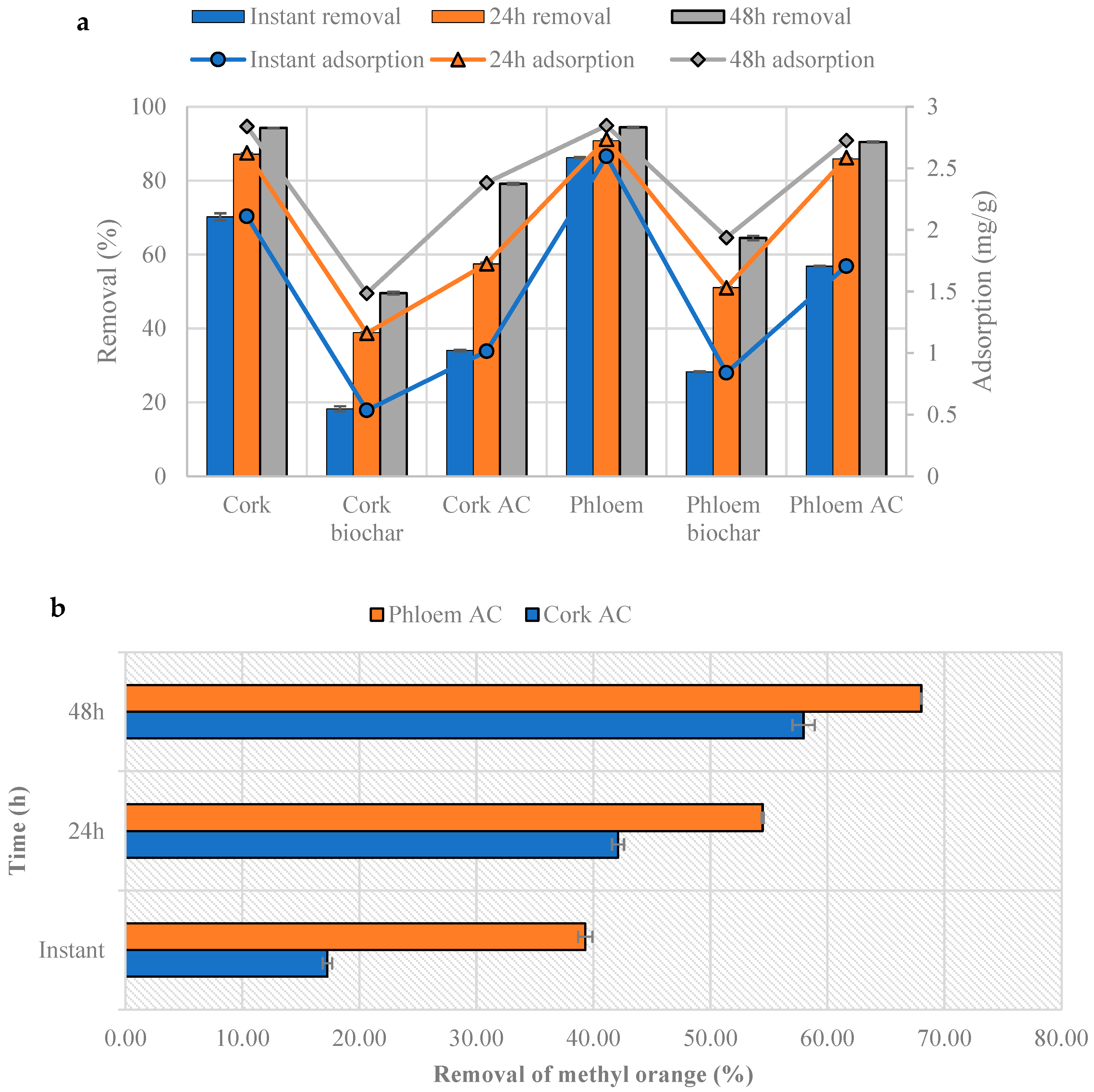 Environments 11 00002 g008