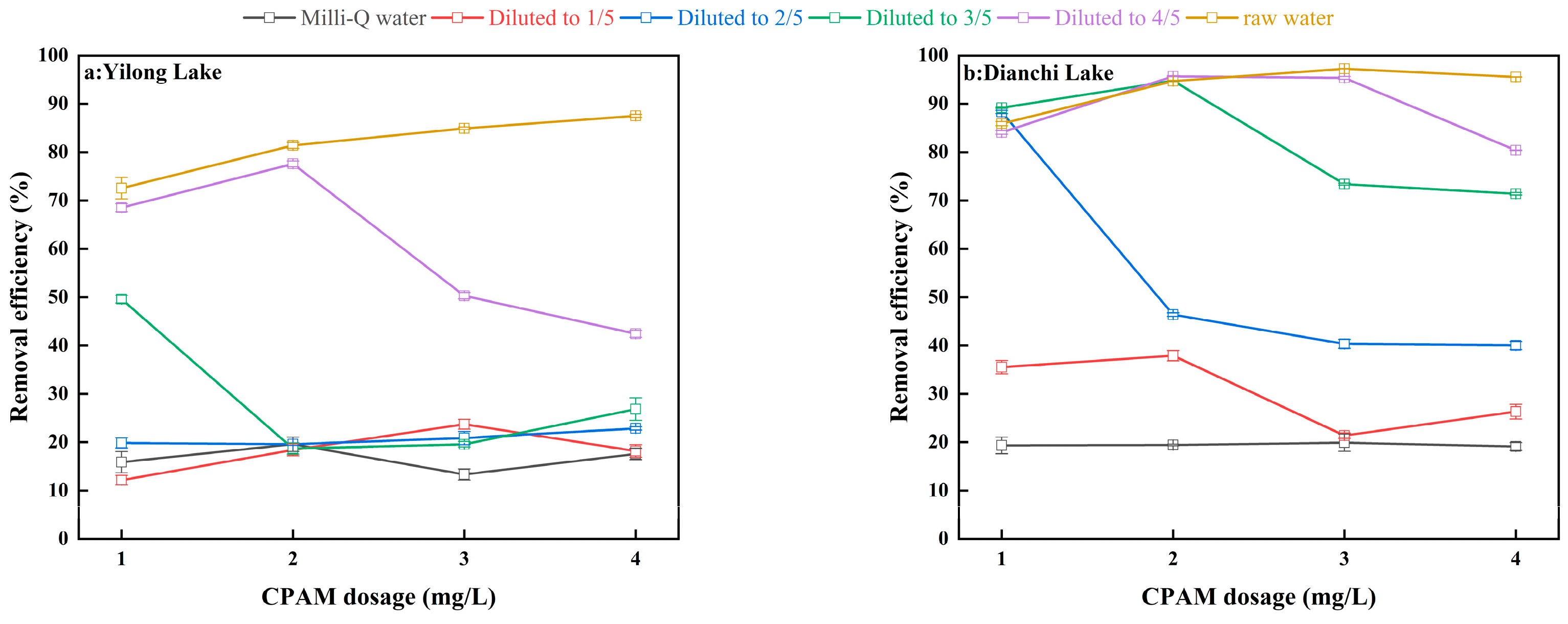 Environments 11 00003 g006