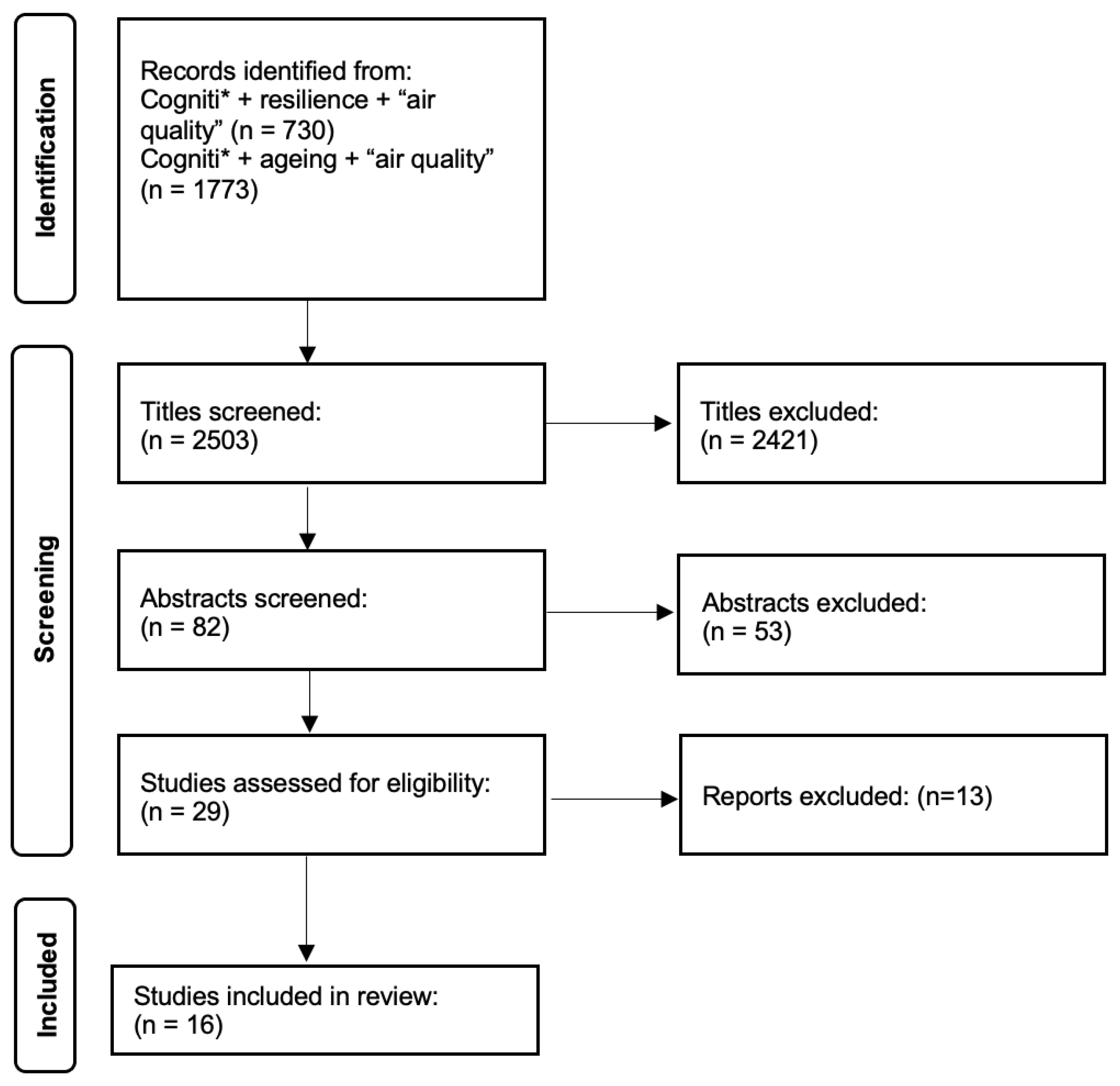 Environments 11 00004 g001
