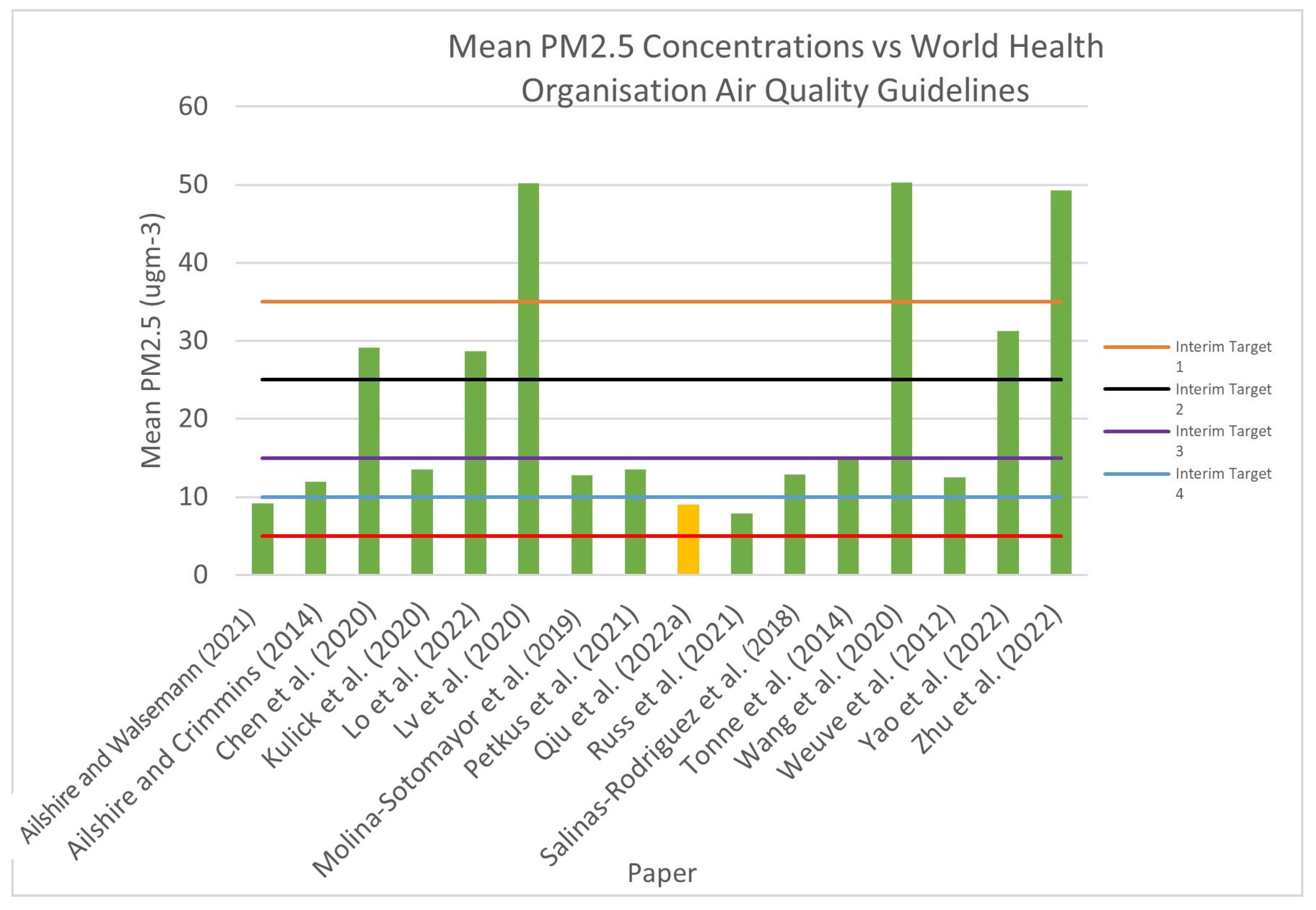 Environments 11 00004 g002
