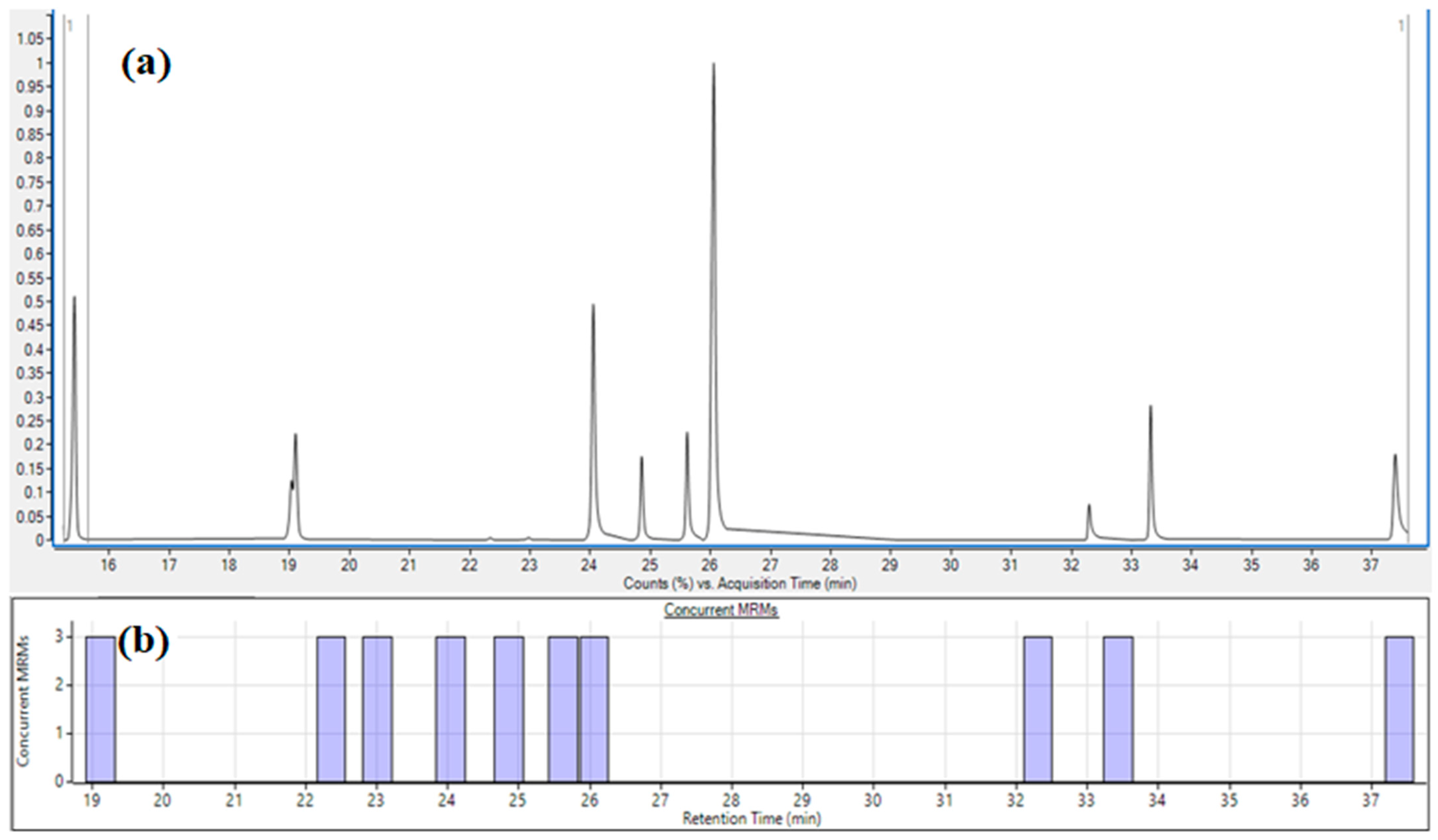 Environments 11 00005 g002