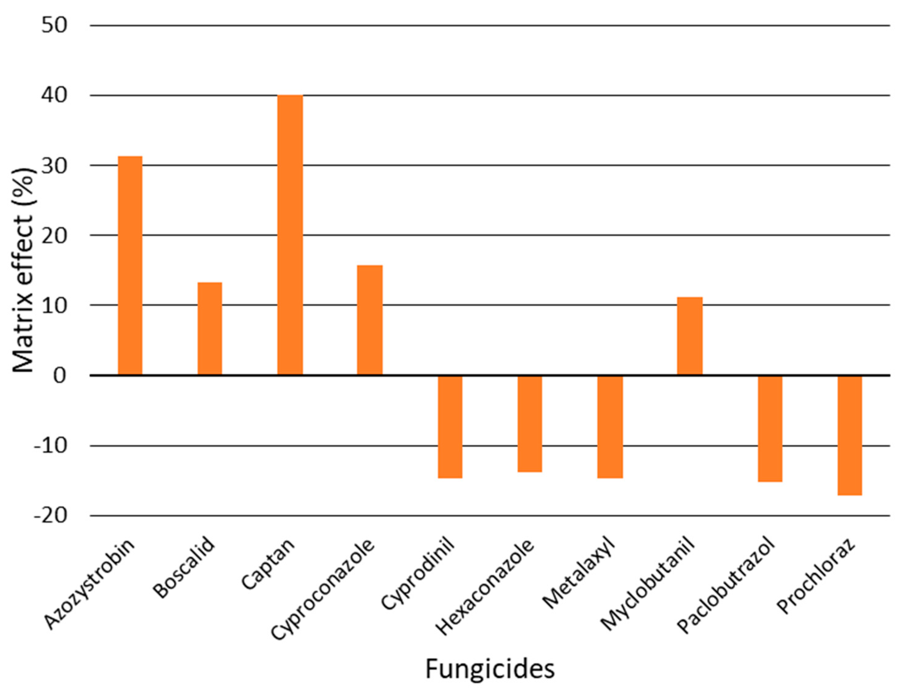 Environments 11 00005 g003