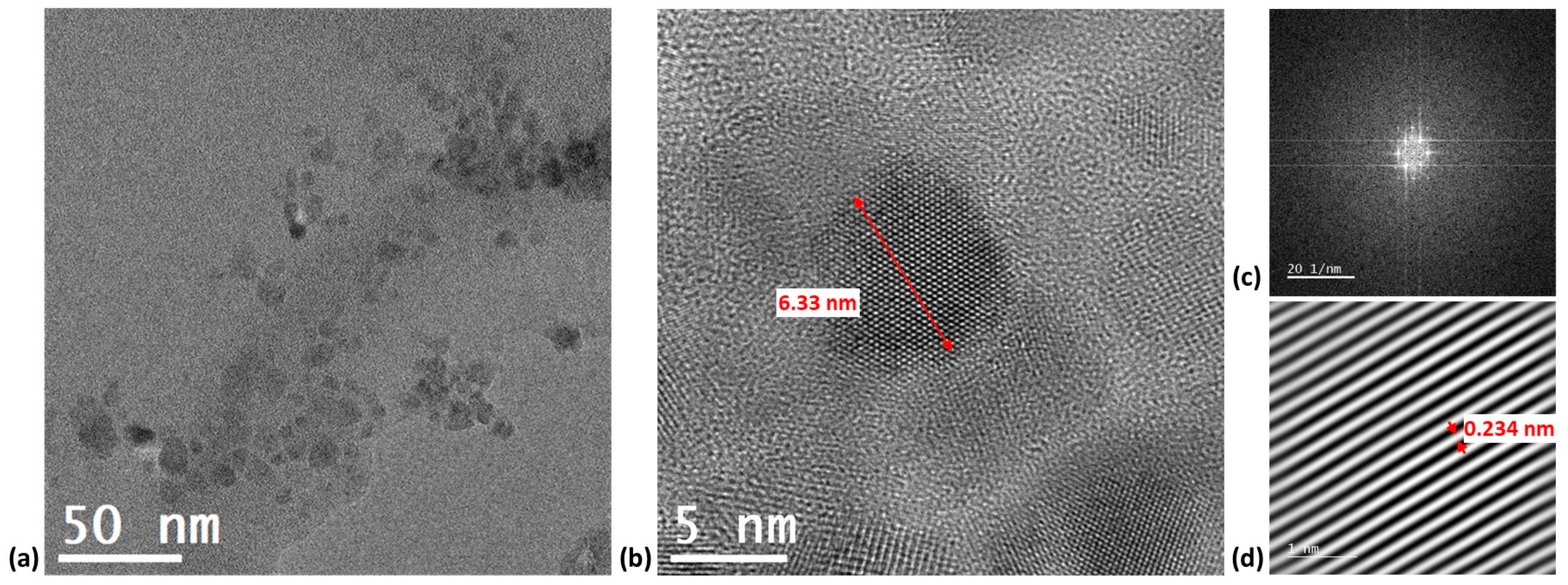Environments 11 00006 g002