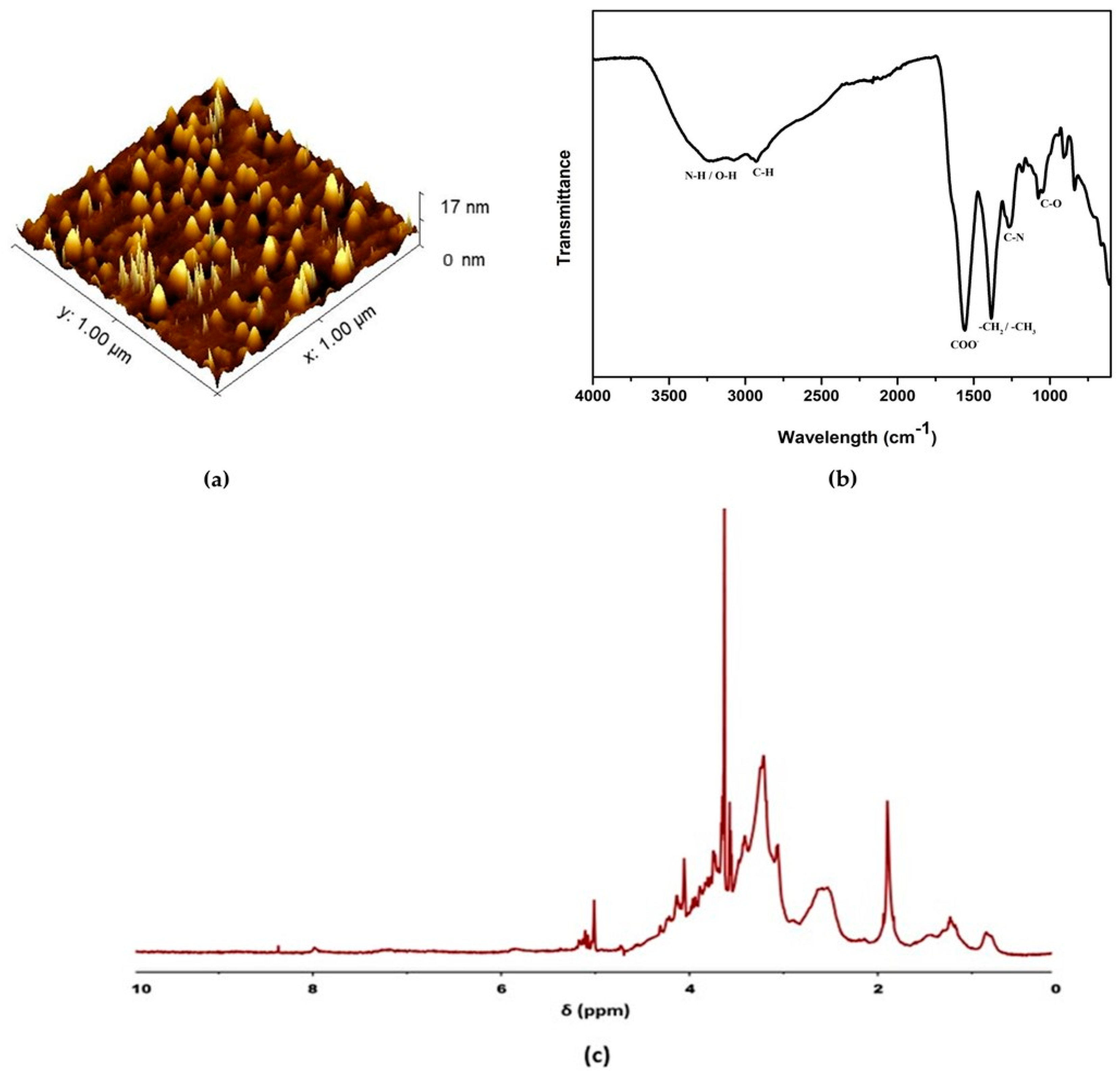 Environments 11 00006 g003